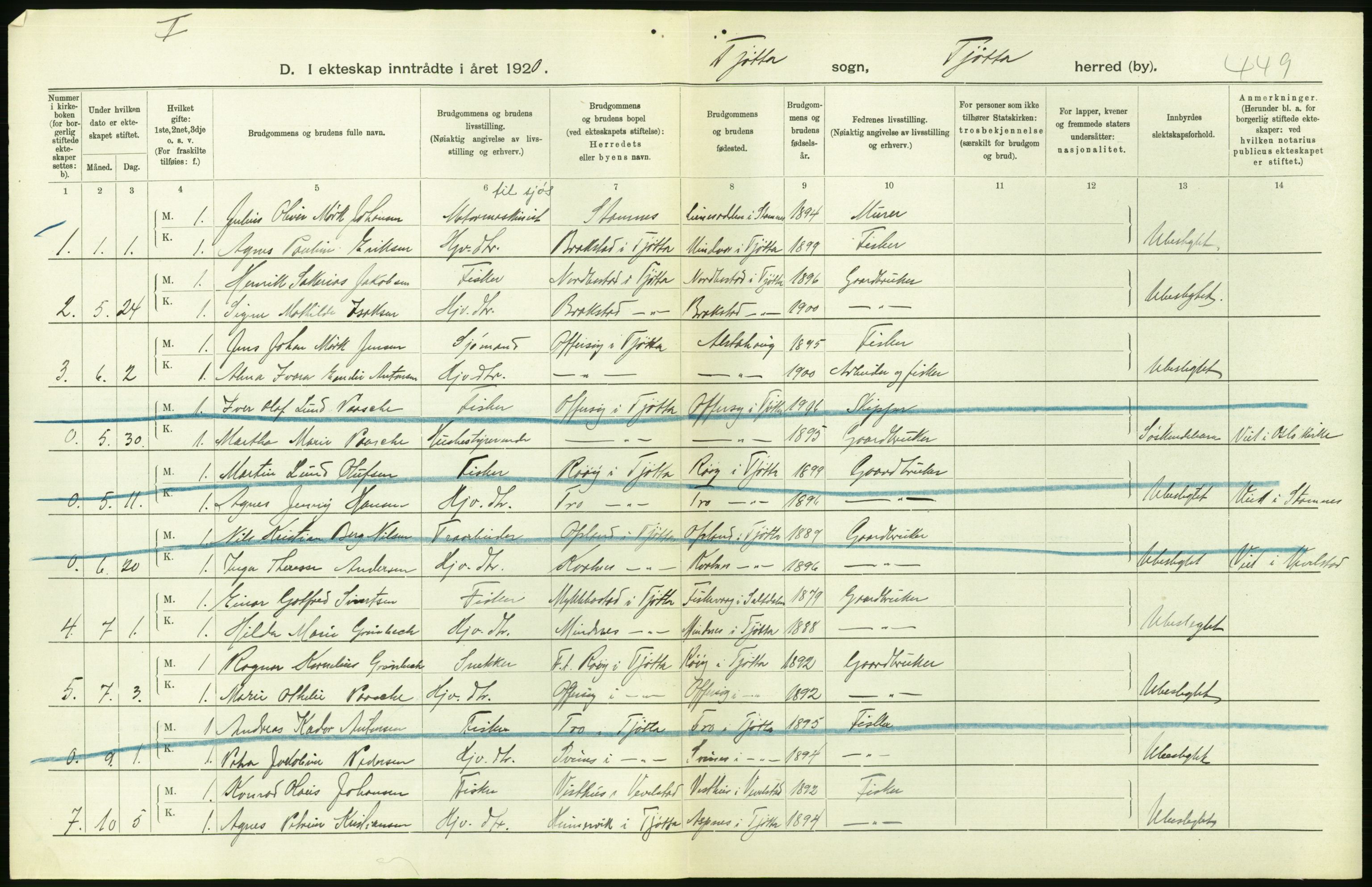 Statistisk sentralbyrå, Sosiodemografiske emner, Befolkning, RA/S-2228/D/Df/Dfb/Dfbj/L0057: Nordland fylke: Gifte, dødfødte. Bygder og byer., 1920, p. 68