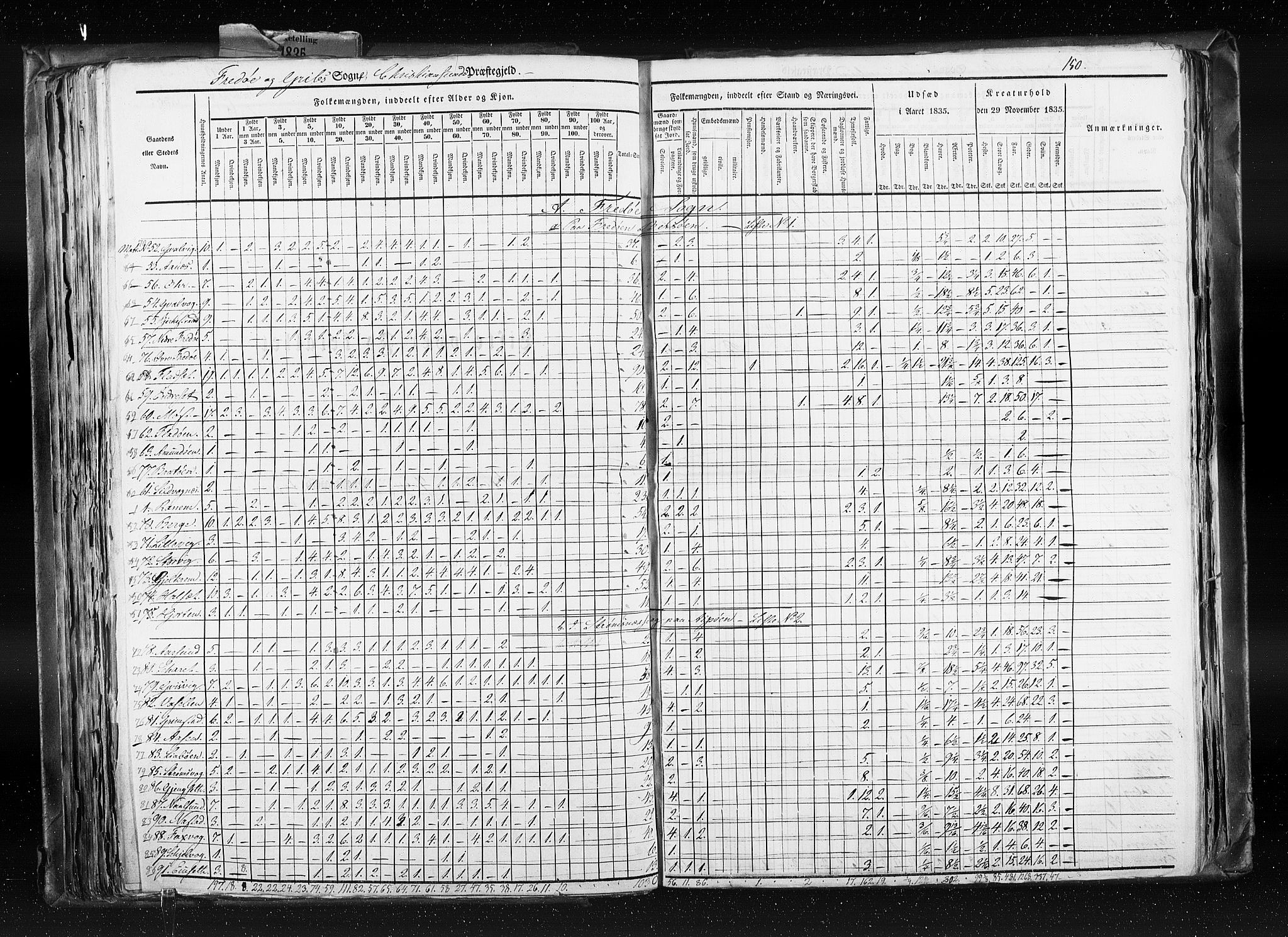 RA, Census 1835, vol. 8: Romsdal amt og Søndre Trondhjem amt, 1835, p. 150