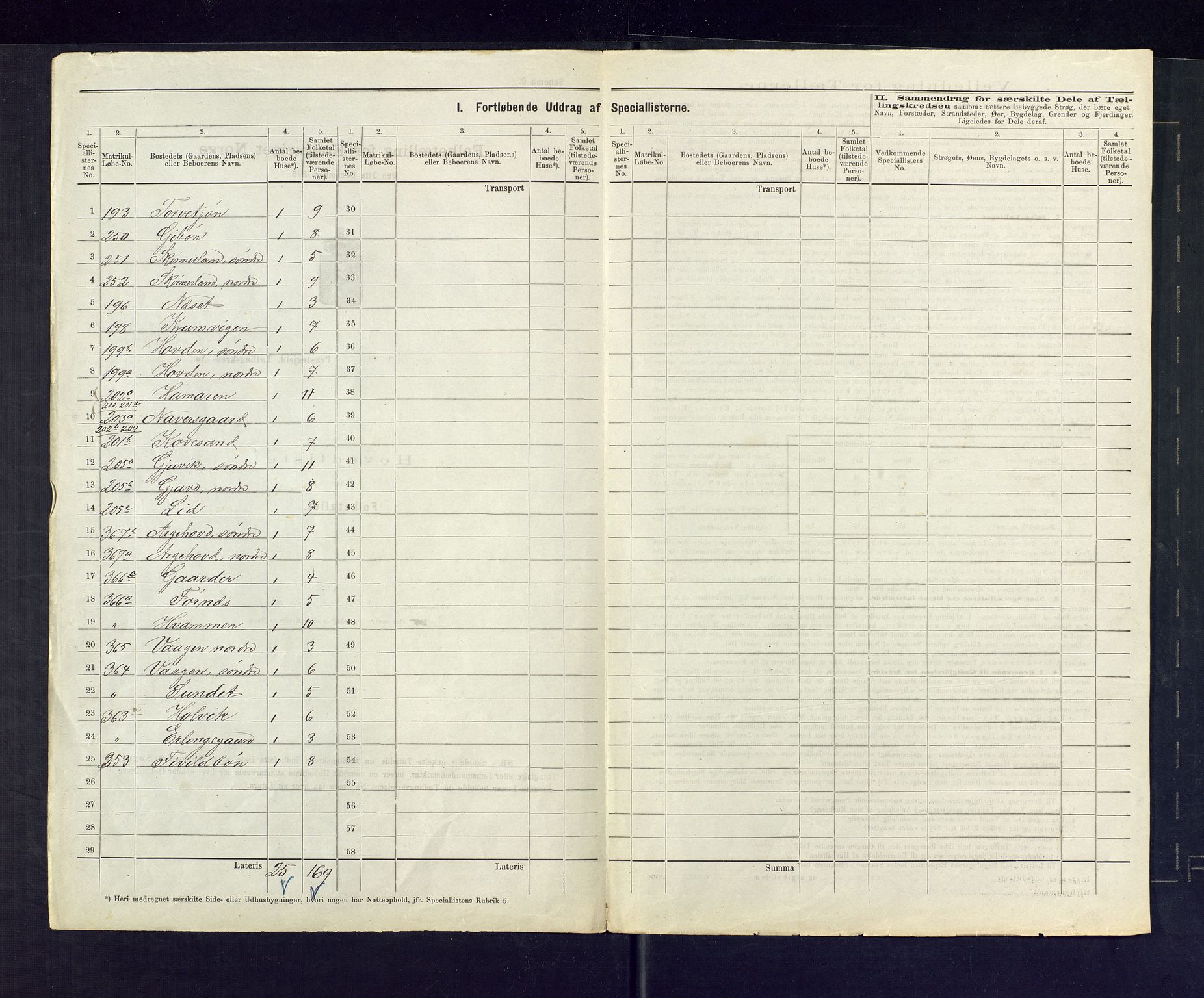 SAKO, 1875 census for 0835P Rauland, 1875, p. 15