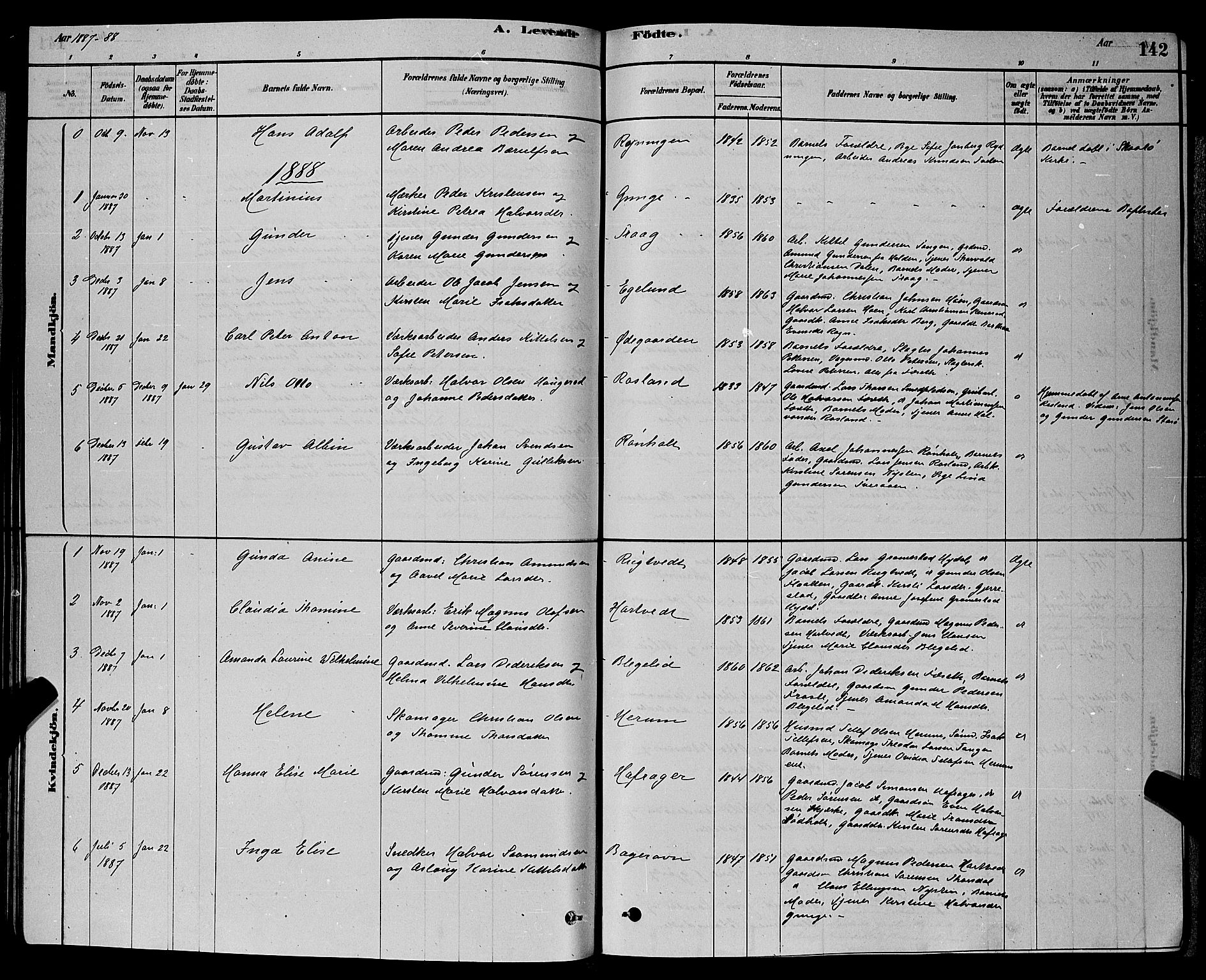 Bamble kirkebøker, SAKO/A-253/G/Ga/L0008: Parish register (copy) no. I 8, 1878-1888, p. 142