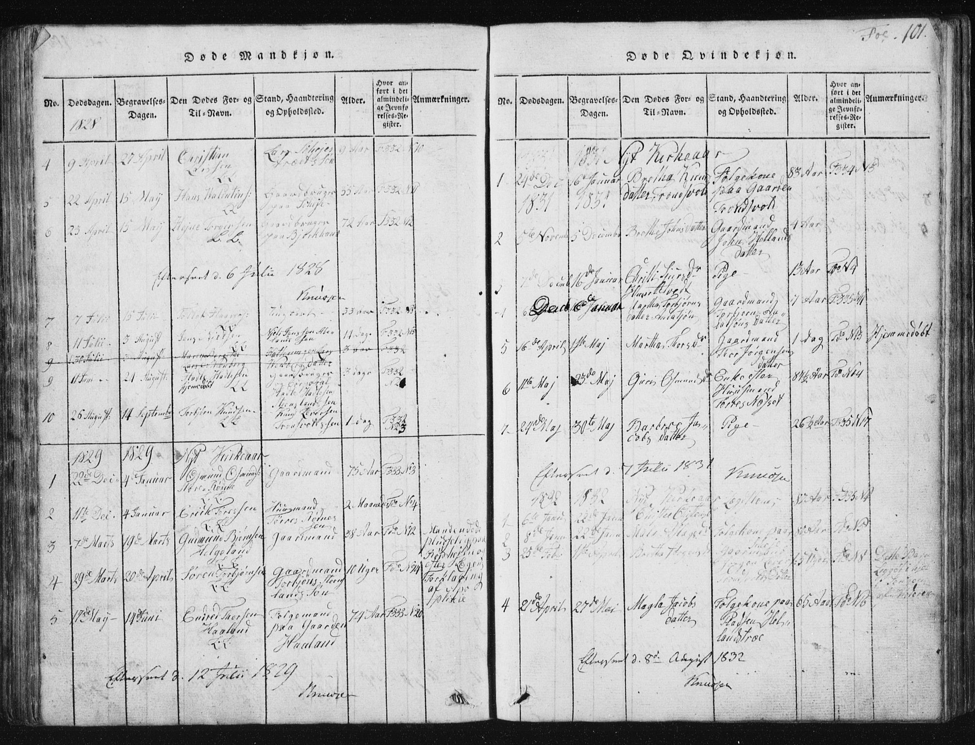 Vikedal sokneprestkontor, SAST/A-101840/01/V: Parish register (copy) no. B 2, 1816-1863, p. 101