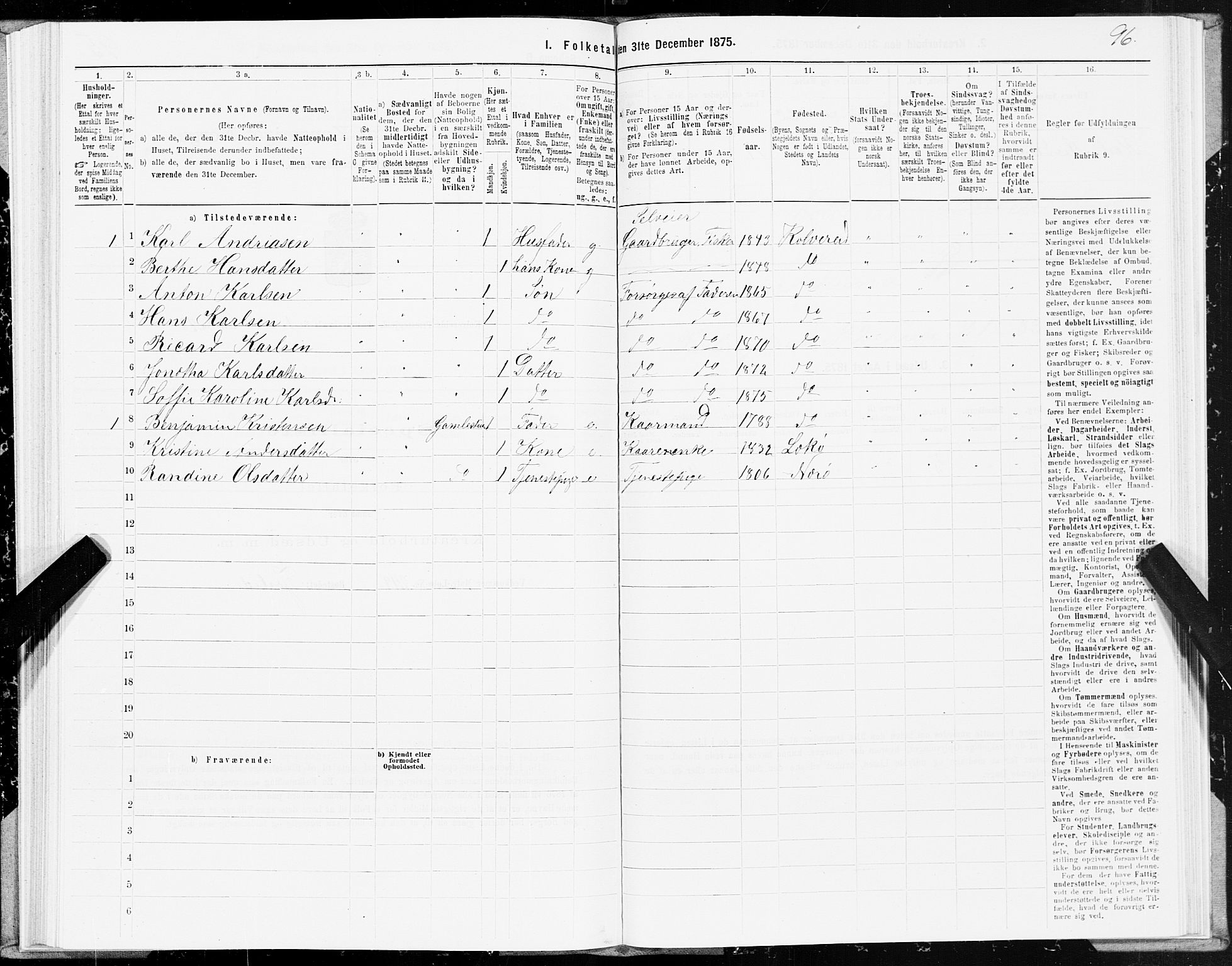 SAT, 1875 census for 1752P Kolvereid, 1875, p. 1096