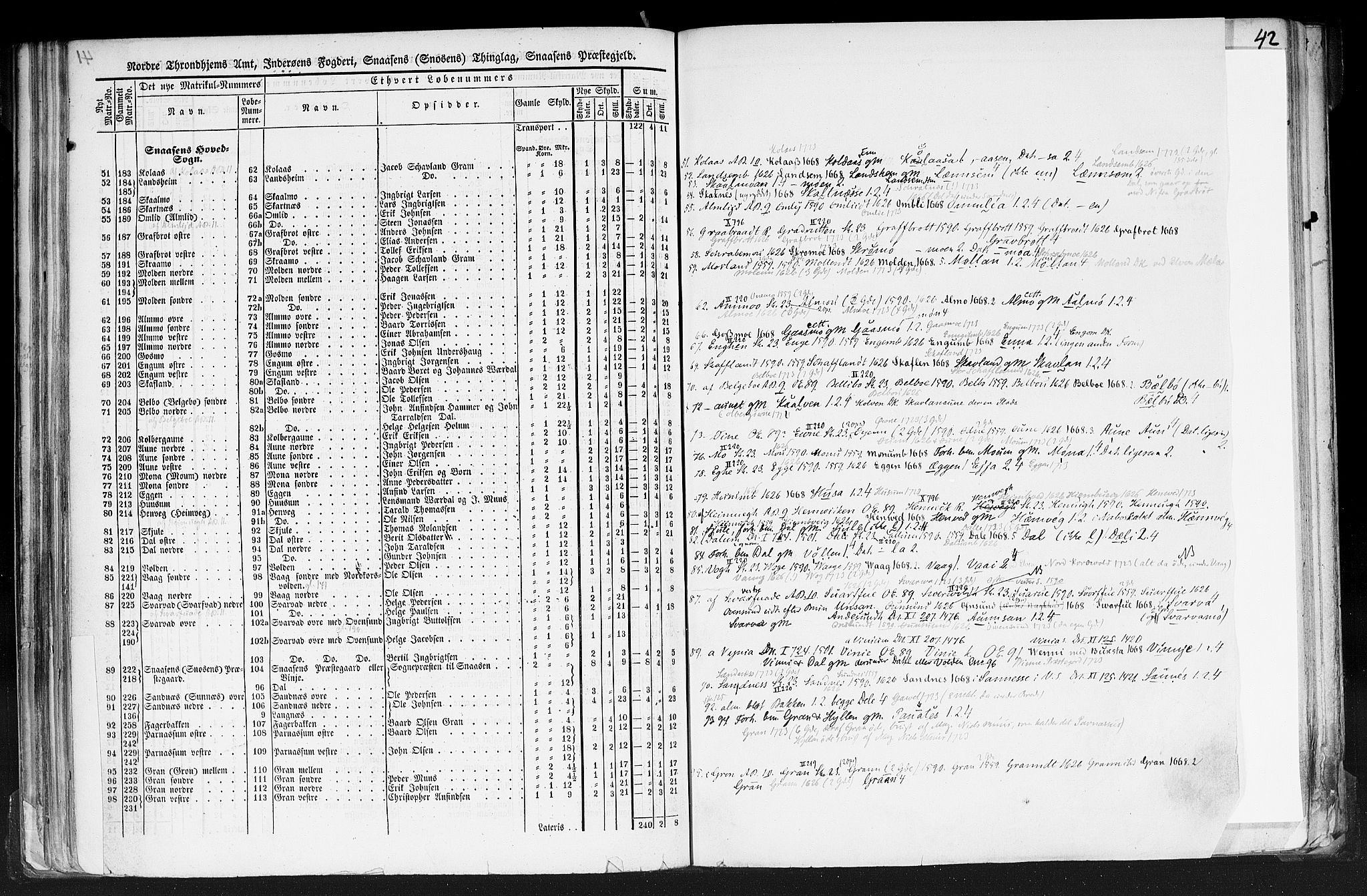 Rygh, RA/PA-0034/F/Fb/L0015/0001: Matrikkelen for 1838 / Matrikkelen for 1838 - Nordre Trondhjems amt (Nord-Trøndelag fylke), 1838, p. 41b