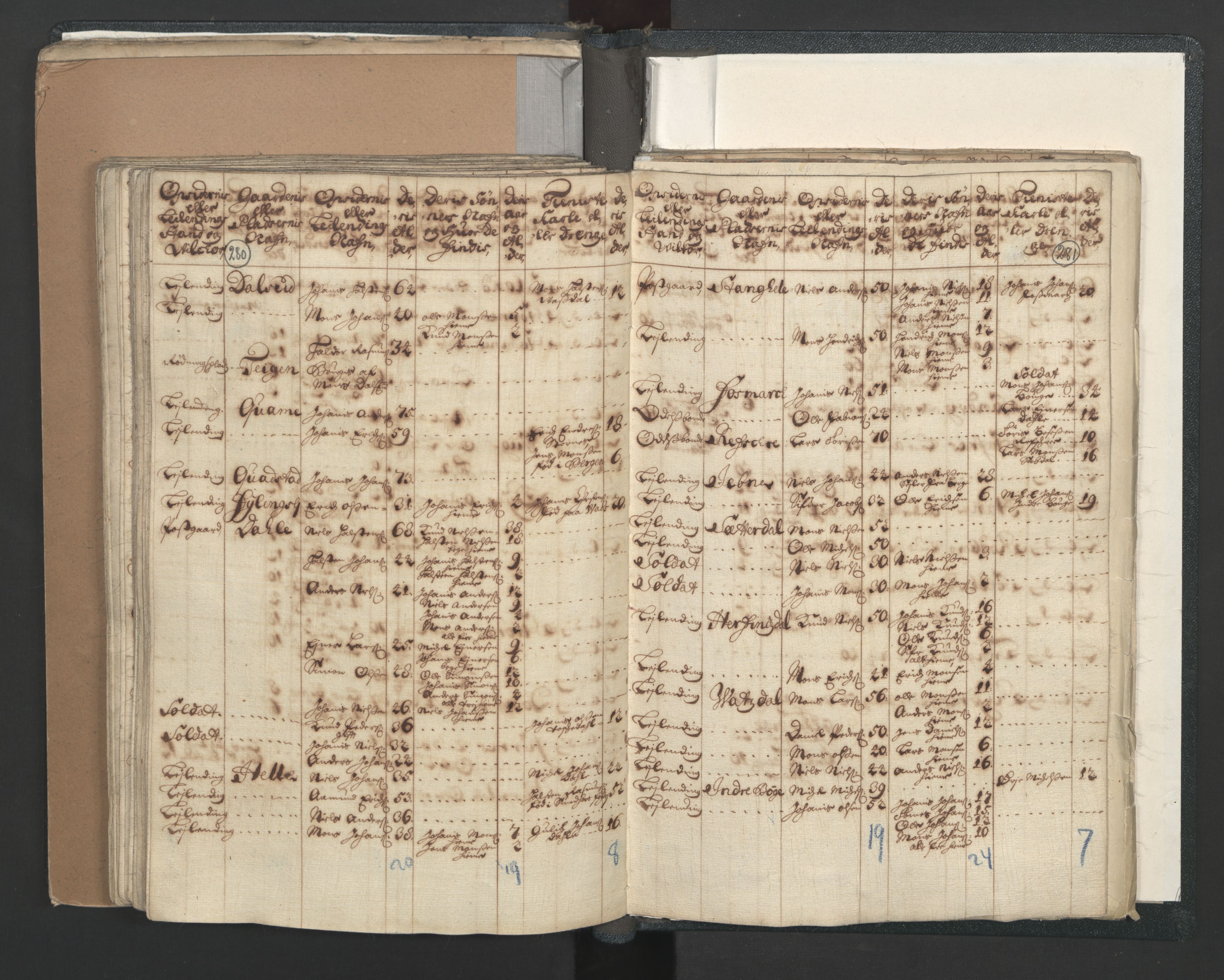 RA, Census (manntall) 1701, no. 7: Nordhordland and Voss fogderi, 1701, p. 280-281