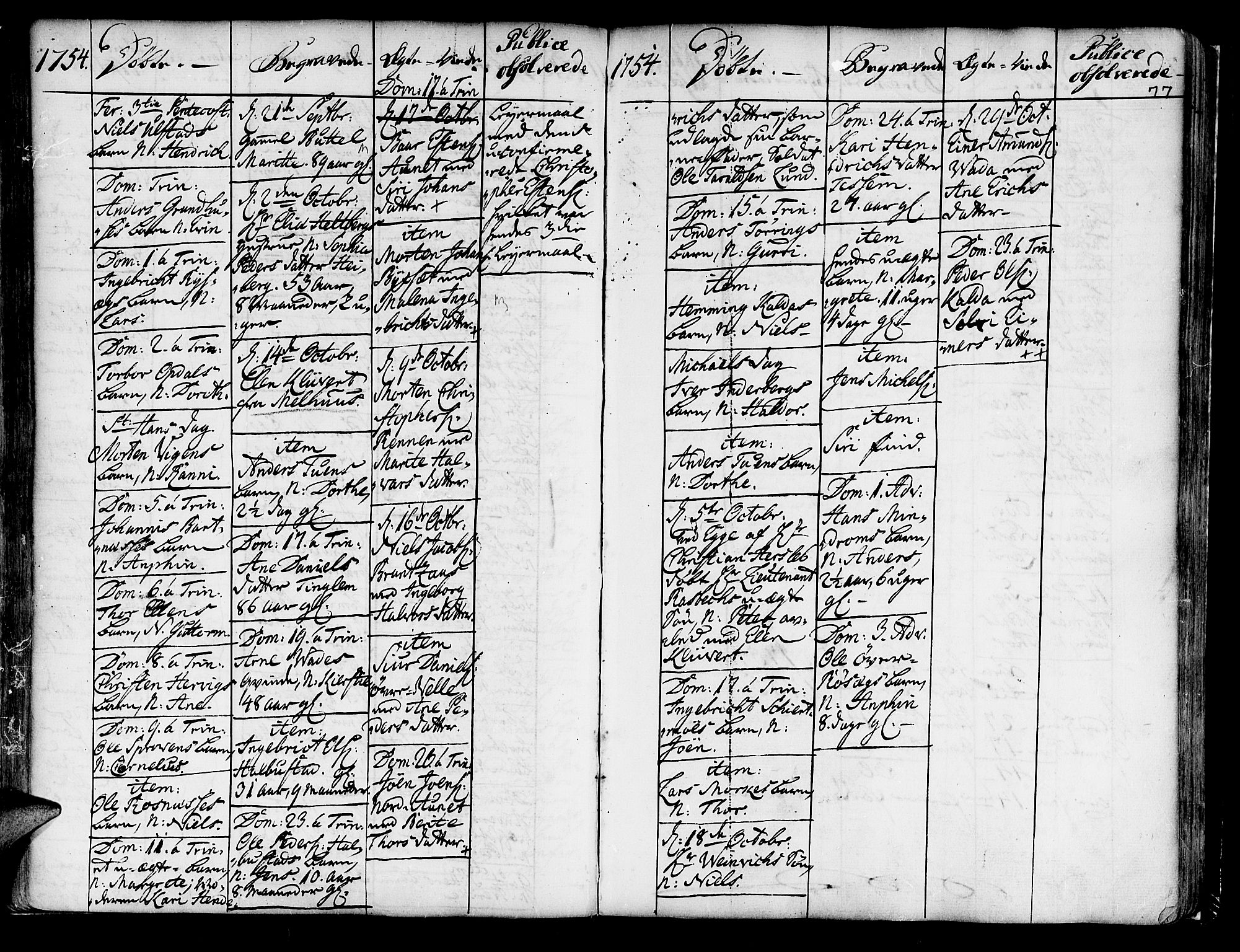 Ministerialprotokoller, klokkerbøker og fødselsregistre - Nord-Trøndelag, SAT/A-1458/741/L0385: Parish register (official) no. 741A01, 1722-1815, p. 77