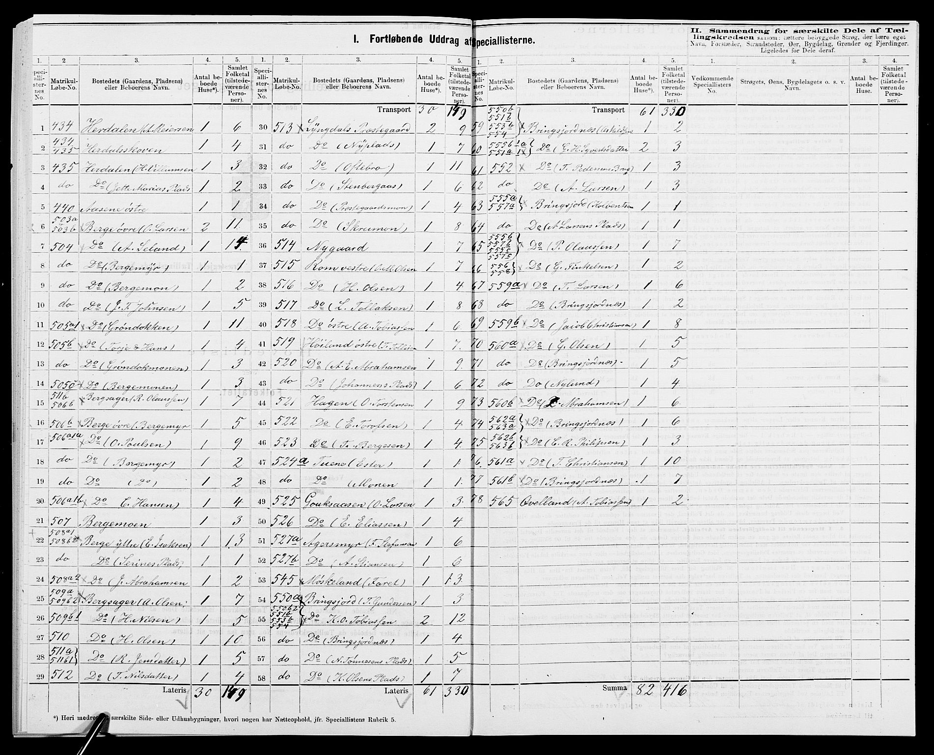 SAK, 1875 census for 1032P Lyngdal, 1875, p. 73