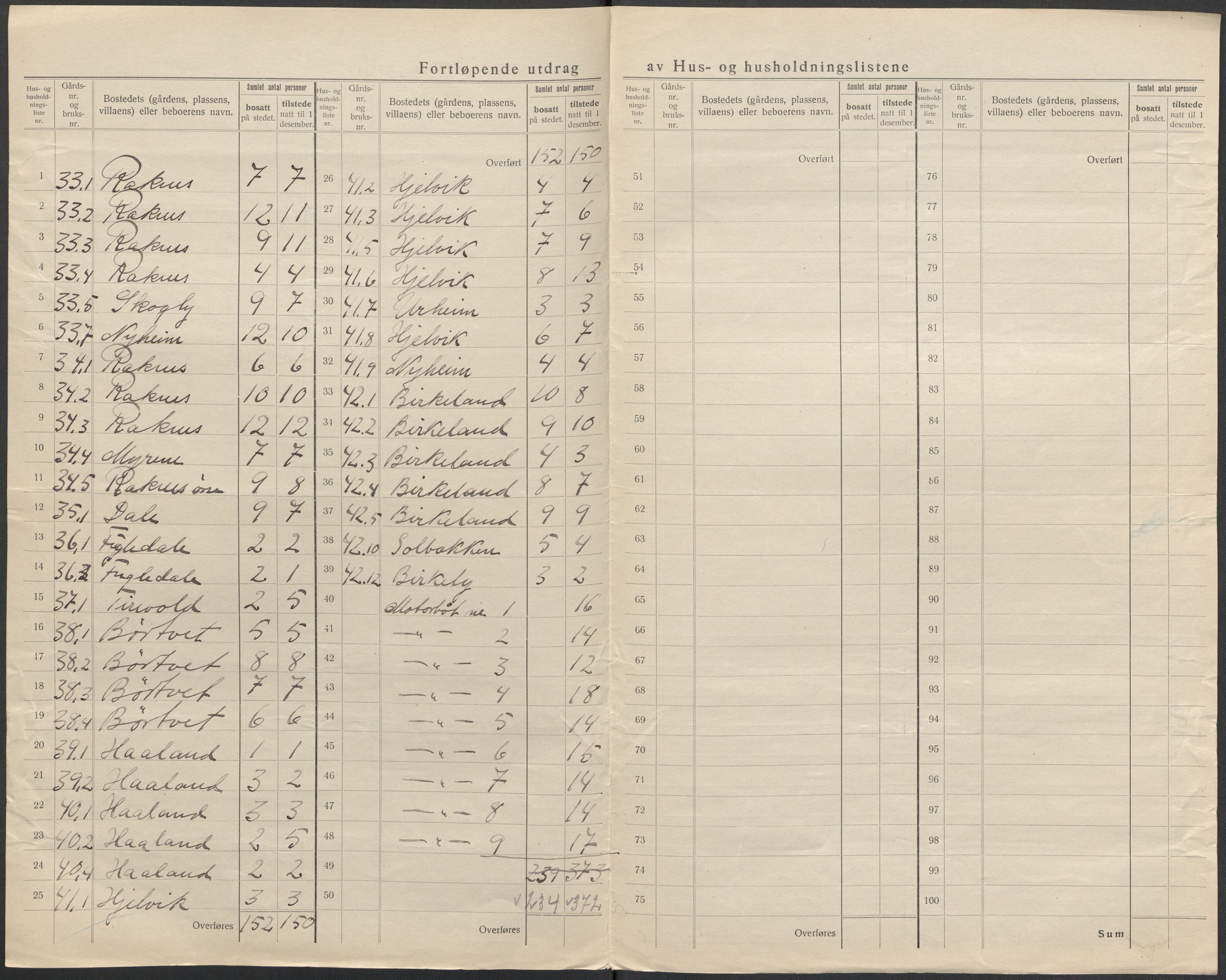 SAB, 1920 census for Hamre, 1920, p. 24