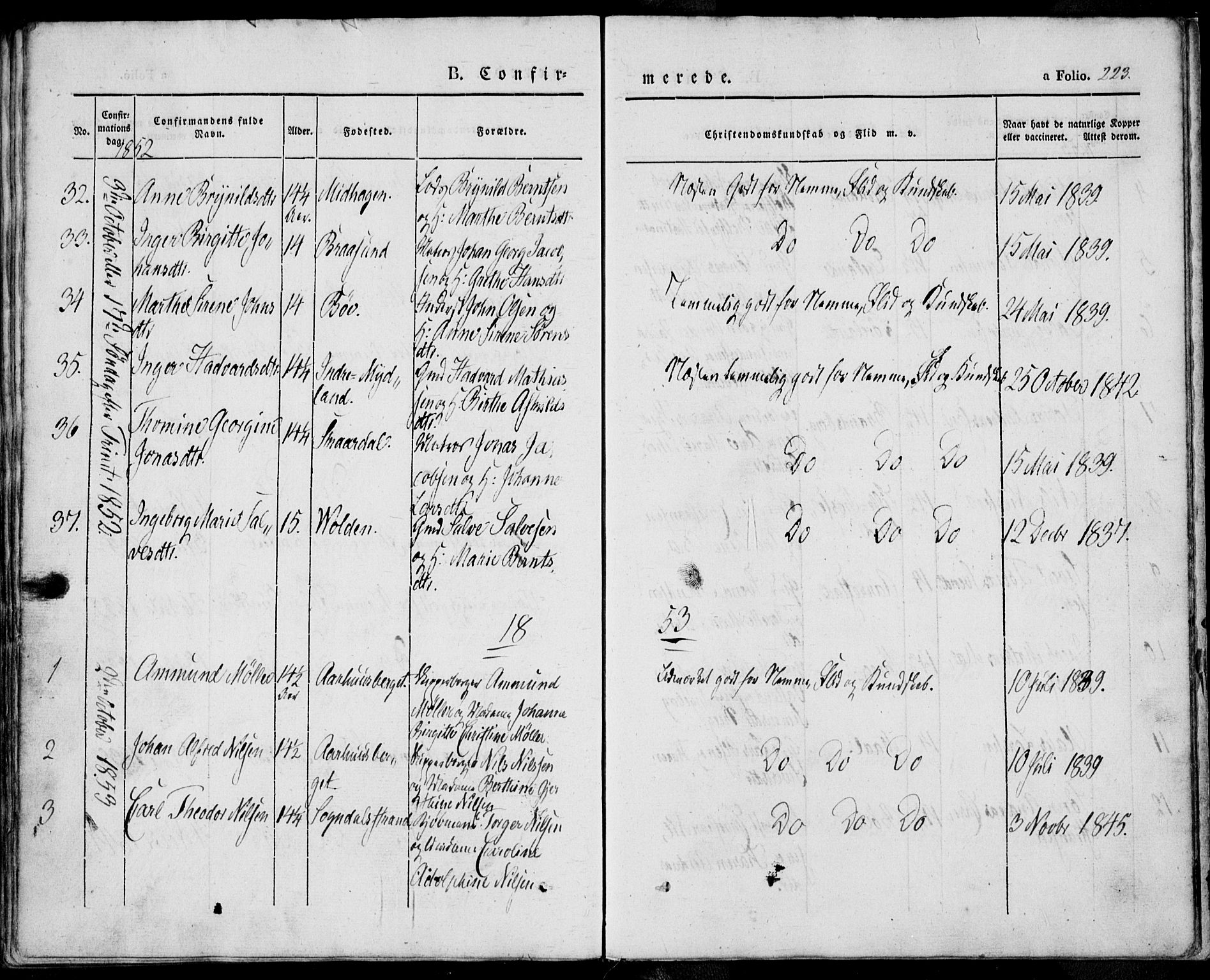 Sokndal sokneprestkontor, SAST/A-101808: Parish register (official) no. A 8.1, 1842-1857, p. 223