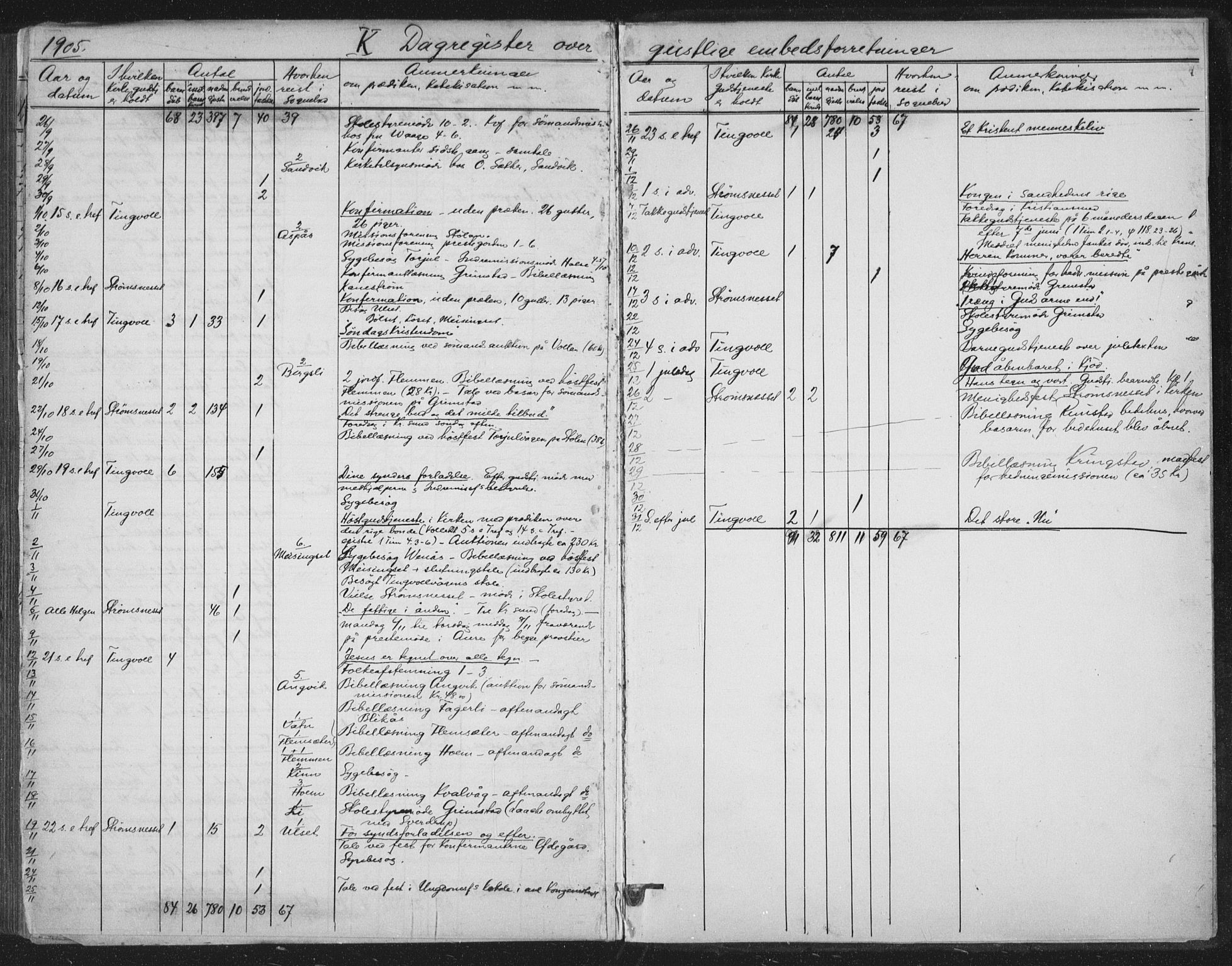 Ministerialprotokoller, klokkerbøker og fødselsregistre - Møre og Romsdal, AV/SAT-A-1454/586/L0988: Parish register (official) no. 586A14, 1893-1905