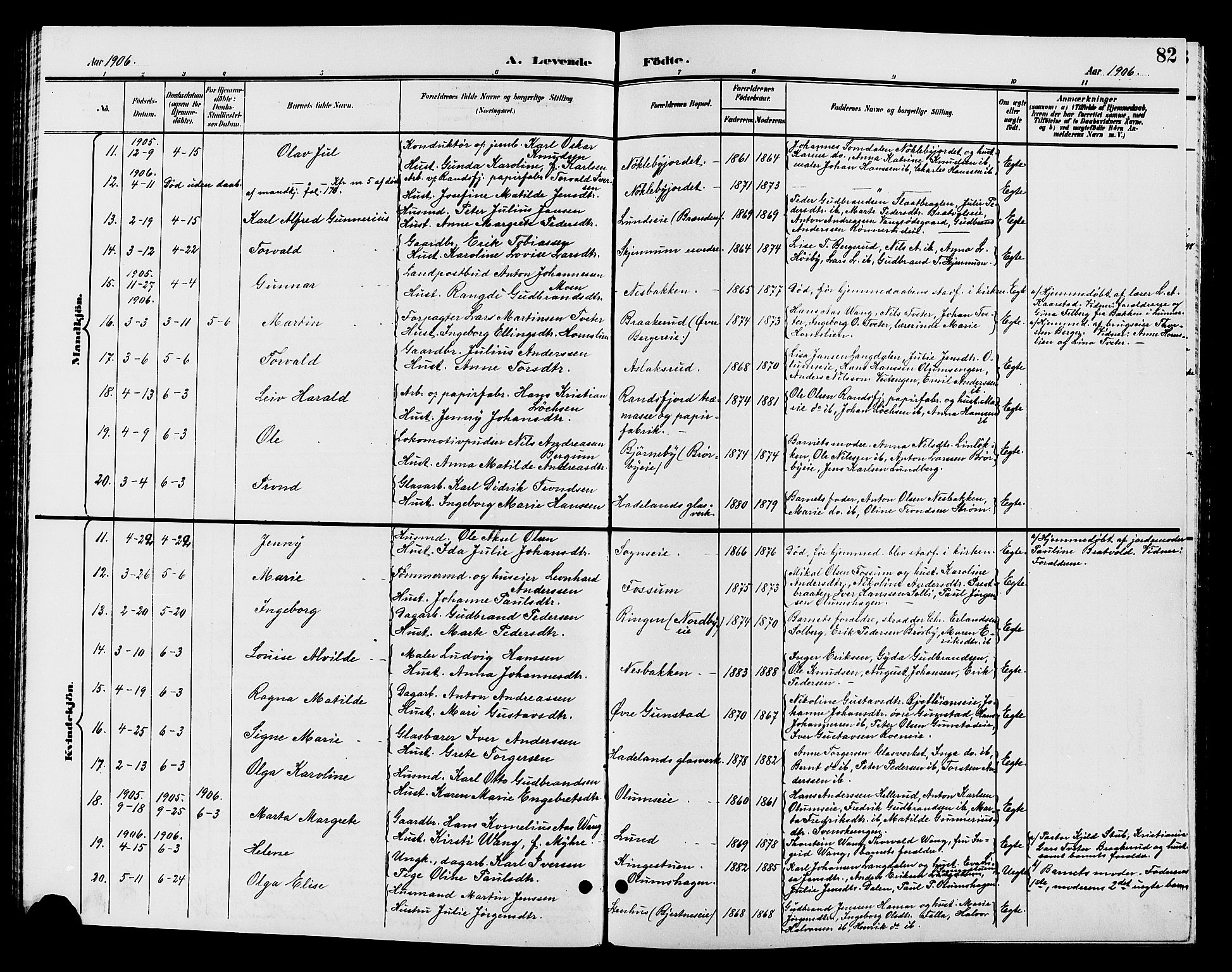 Jevnaker prestekontor, SAH/PREST-116/H/Ha/Hab/L0002: Parish register (copy) no. 2, 1896-1906, p. 82