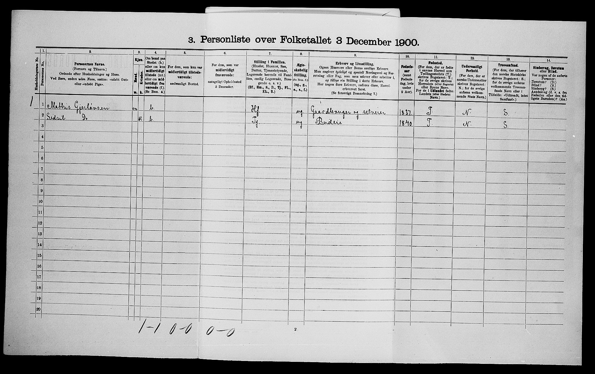 SAO, 1900 census for Rakkestad, 1900