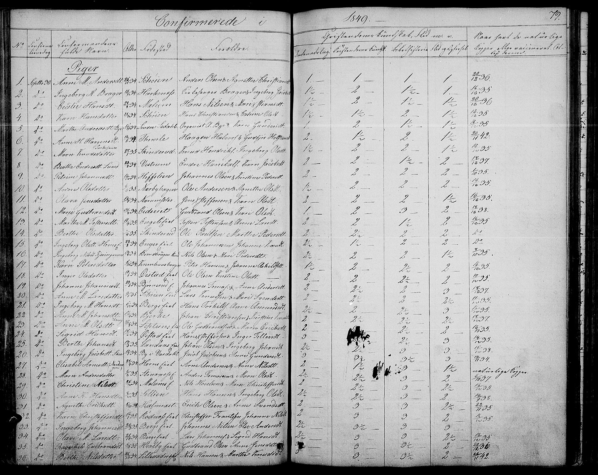 Søndre Land prestekontor, SAH/PREST-122/L/L0001: Parish register (copy) no. 1, 1849-1883, p. 79