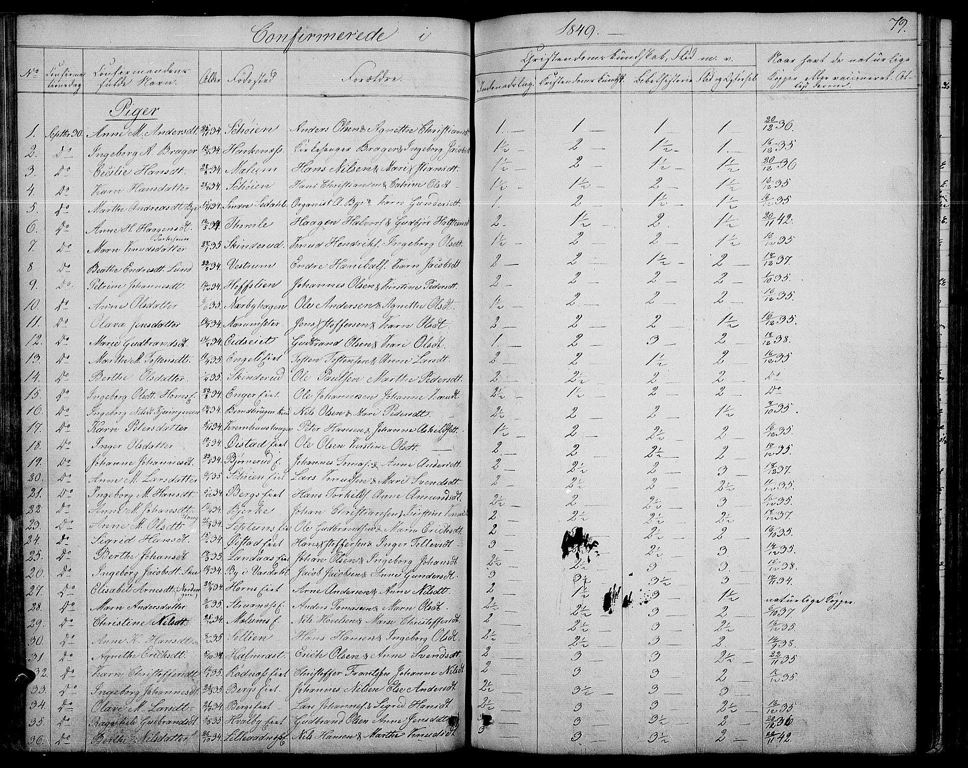 Søndre Land prestekontor, AV/SAH-PREST-122/L/L0001: Parish register (copy) no. 1, 1849-1883, p. 79