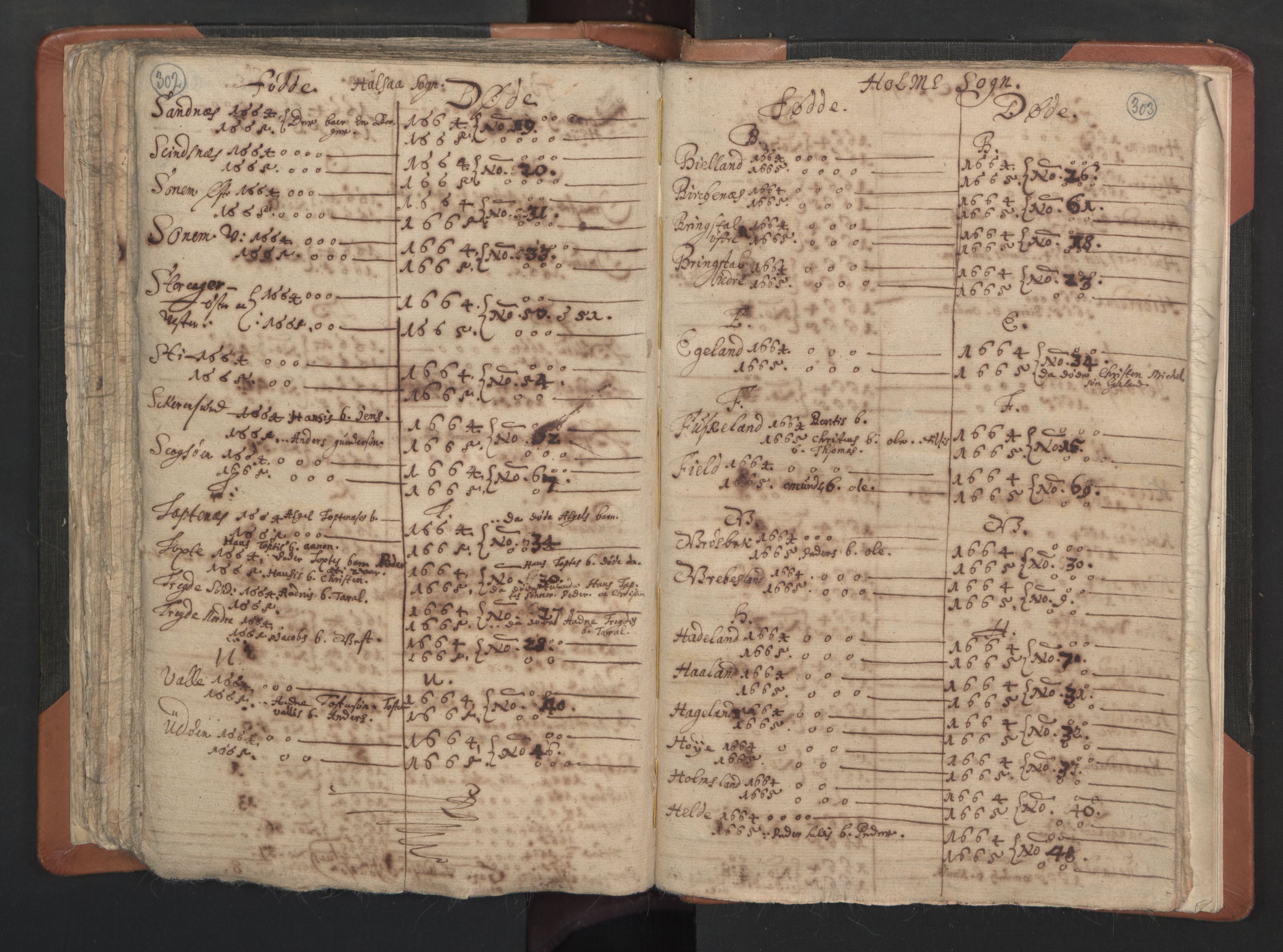 RA, Vicar's Census 1664-1666, no. 15: Mandal deanery, 1664-1666, p. 302-303