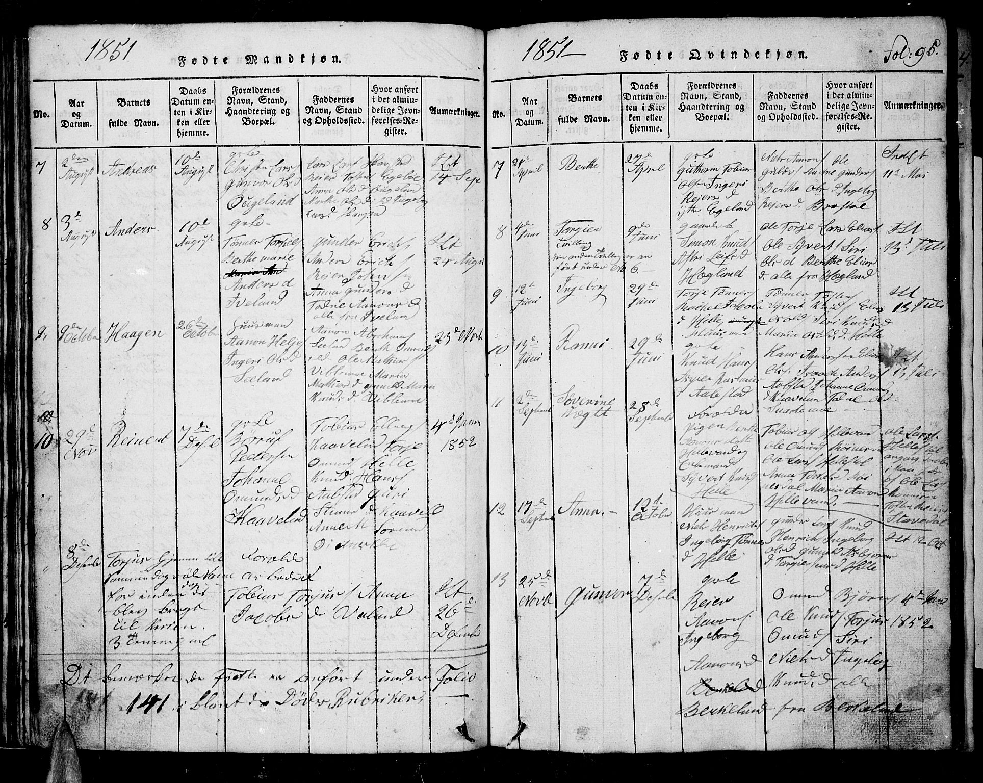 Nord-Audnedal sokneprestkontor, AV/SAK-1111-0032/F/Fb/Fba/L0001: Parish register (copy) no. B 1, 1815-1856, p. 95