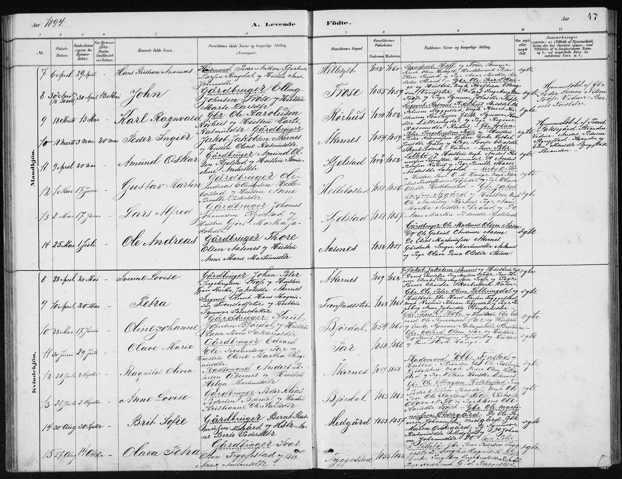 Ministerialprotokoller, klokkerbøker og fødselsregistre - Møre og Romsdal, AV/SAT-A-1454/517/L0230: Parish register (copy) no. 517C03, 1879-1912, p. 47
