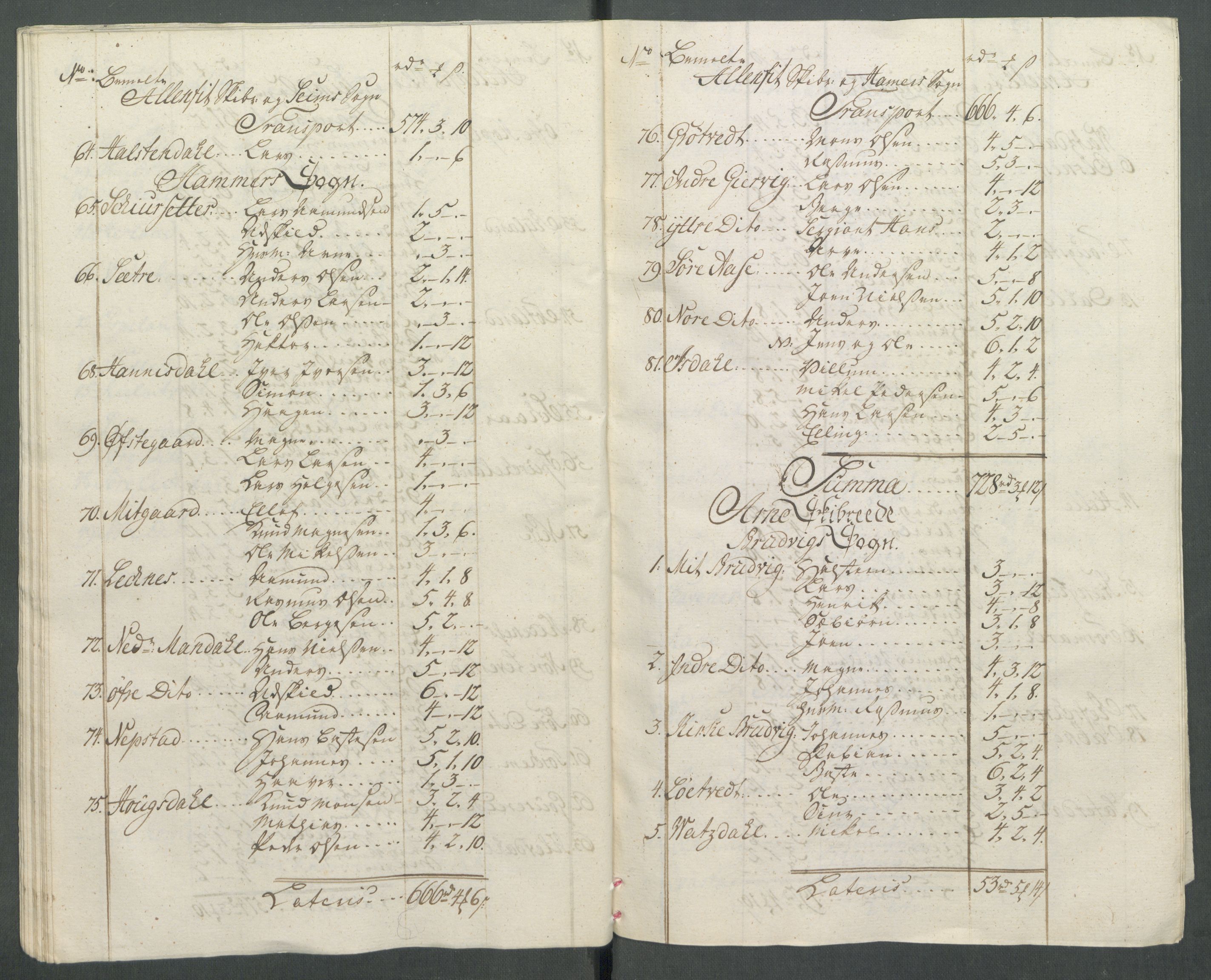 Rentekammeret inntil 1814, Realistisk ordnet avdeling, AV/RA-EA-4070/Od/L0002: [Æ3]: Dokumenter om almuens motstand mot ekstraskatten 1762-1772 i Bergen stift og Ryfylke, 1762-1772, p. 285