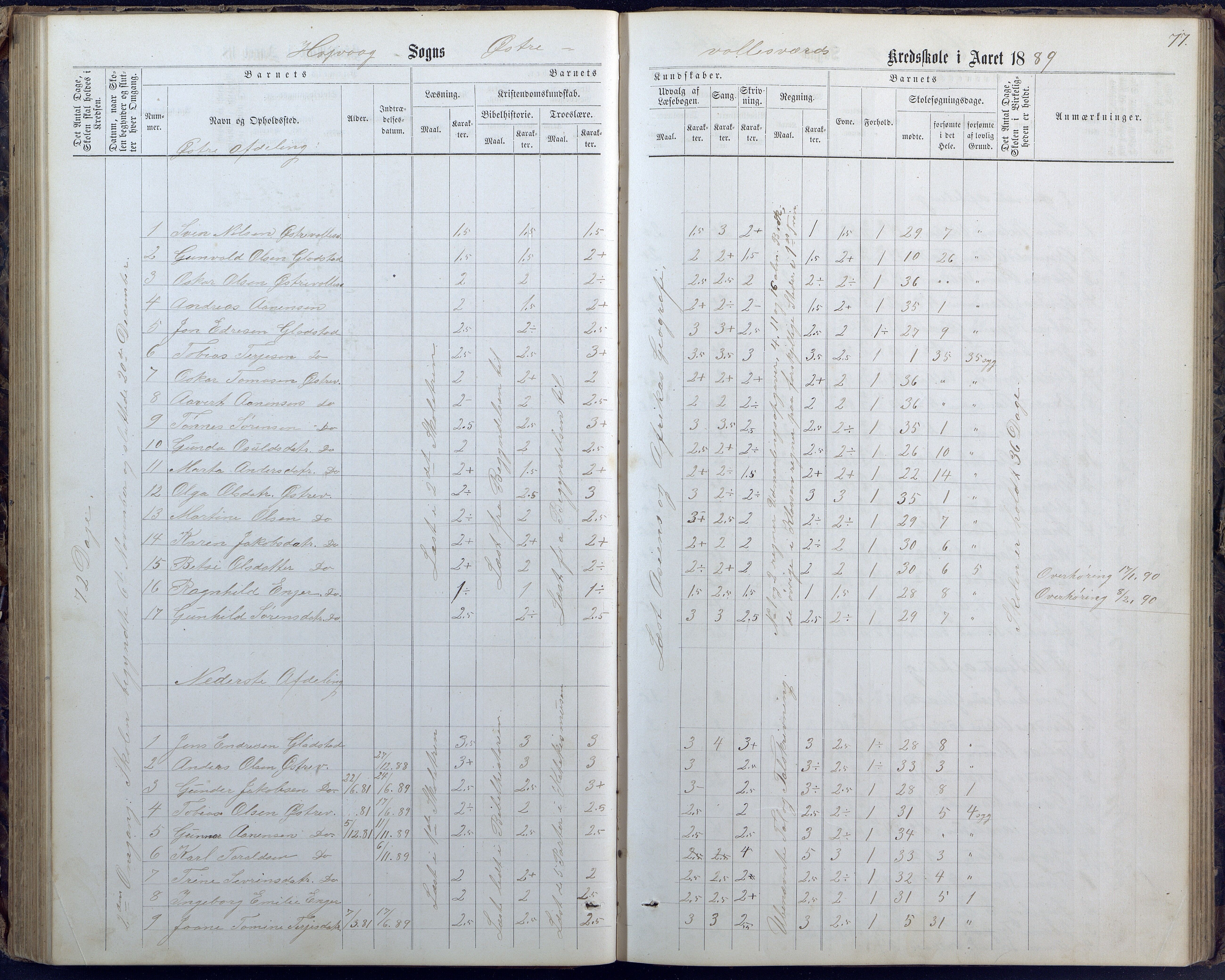 Høvåg kommune, AAKS/KA0927-PK/1/05/L0400: Eksamensprotokoll for Vallesverd skoledistrikt, 1863-1884, p. 77