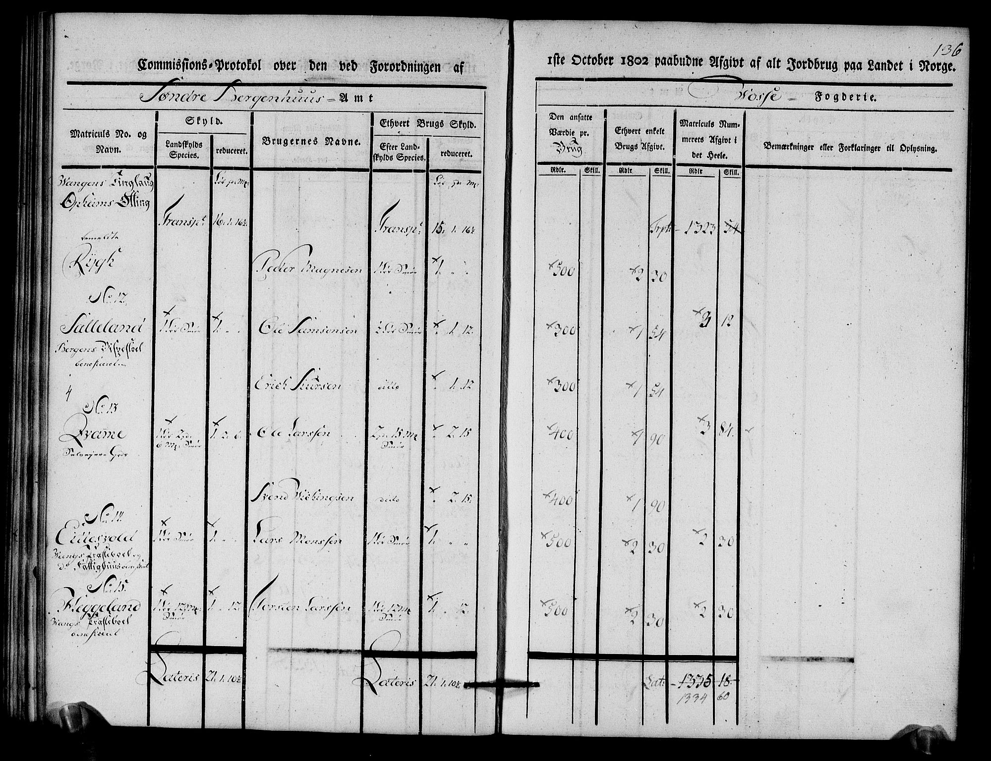 Rentekammeret inntil 1814, Realistisk ordnet avdeling, AV/RA-EA-4070/N/Ne/Nea/L0112: Nordhordland og Voss fogderi. Kommisjonsprotokoll for Voss, 1803, p. 138