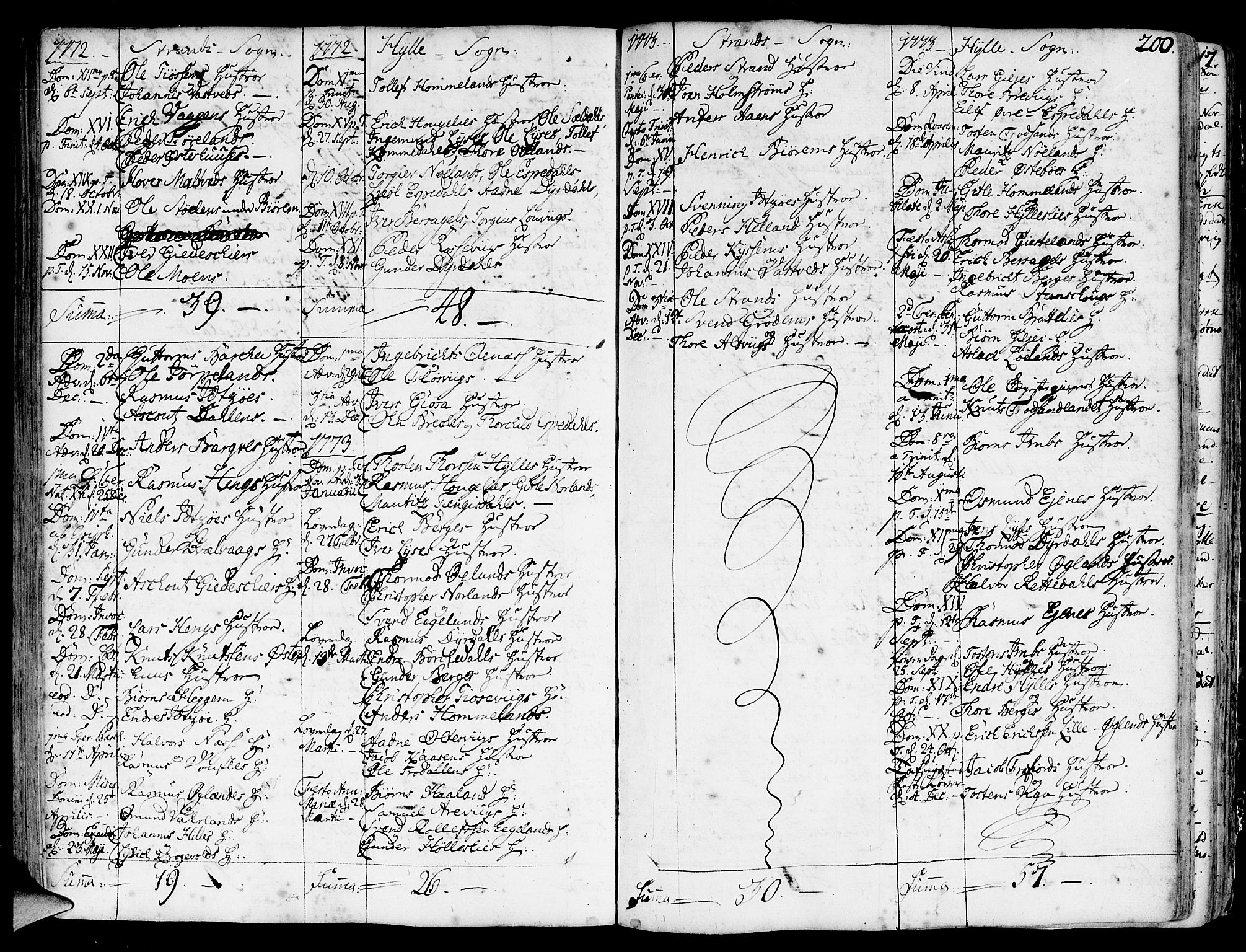 Strand sokneprestkontor, SAST/A-101828/H/Ha/Haa/L0003: Parish register (official) no. A 3, 1769-1816, p. 200