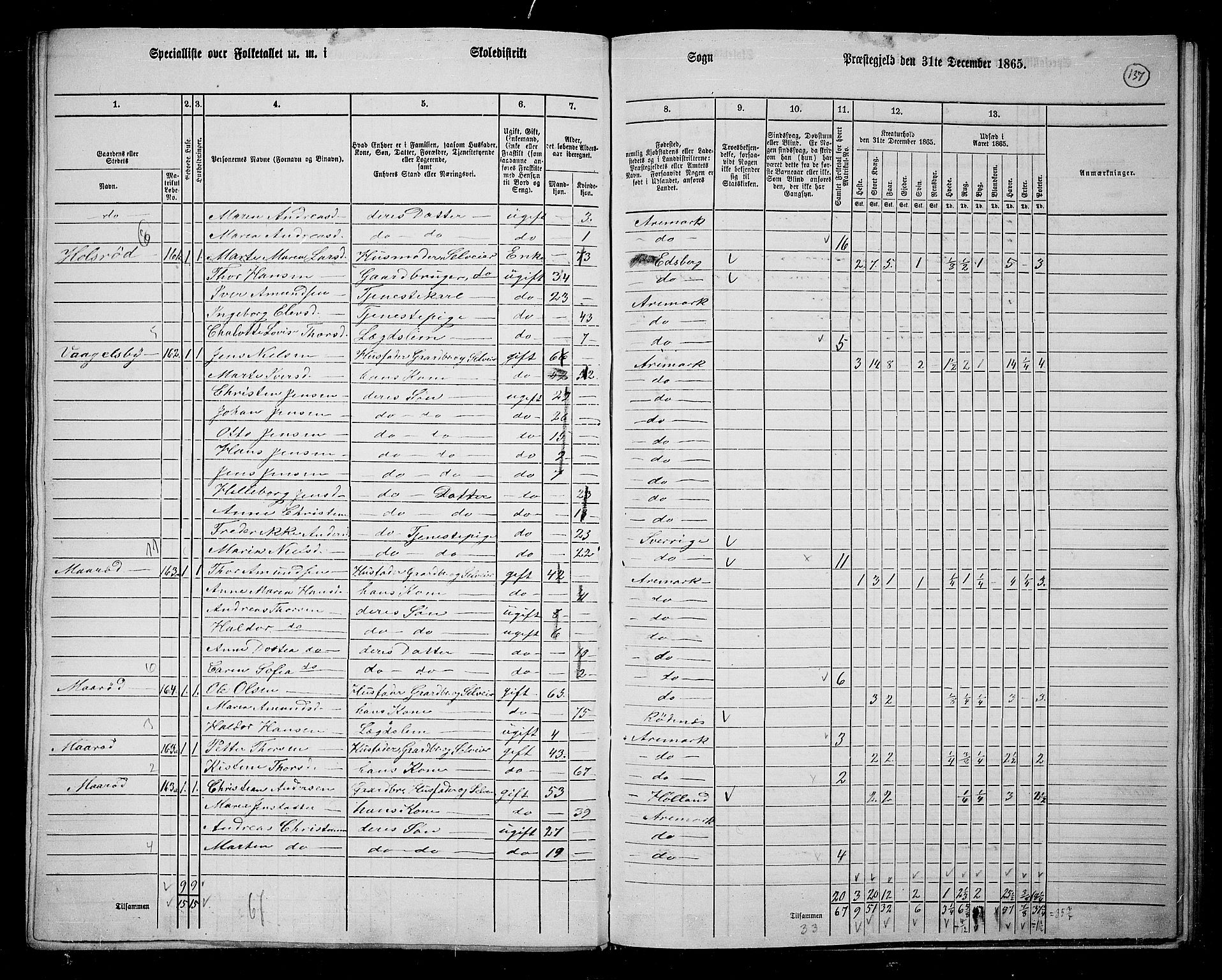 RA, 1865 census for Aremark, 1865, p. 125