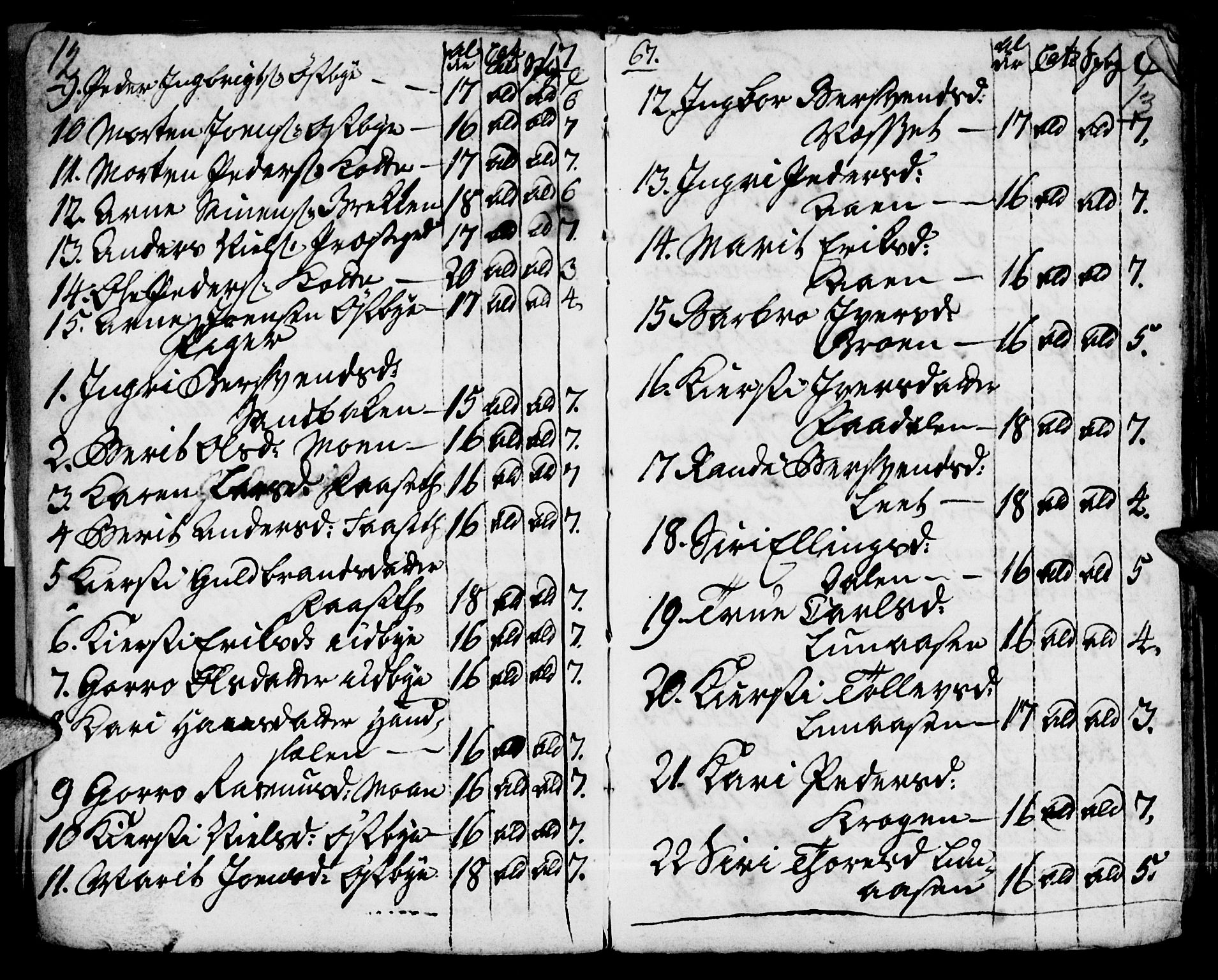 Tynset prestekontor, SAH/PREST-058/H/Ha/Haa/L0008: Parish register (official) no. 8, 1767-1778, p. 12-13