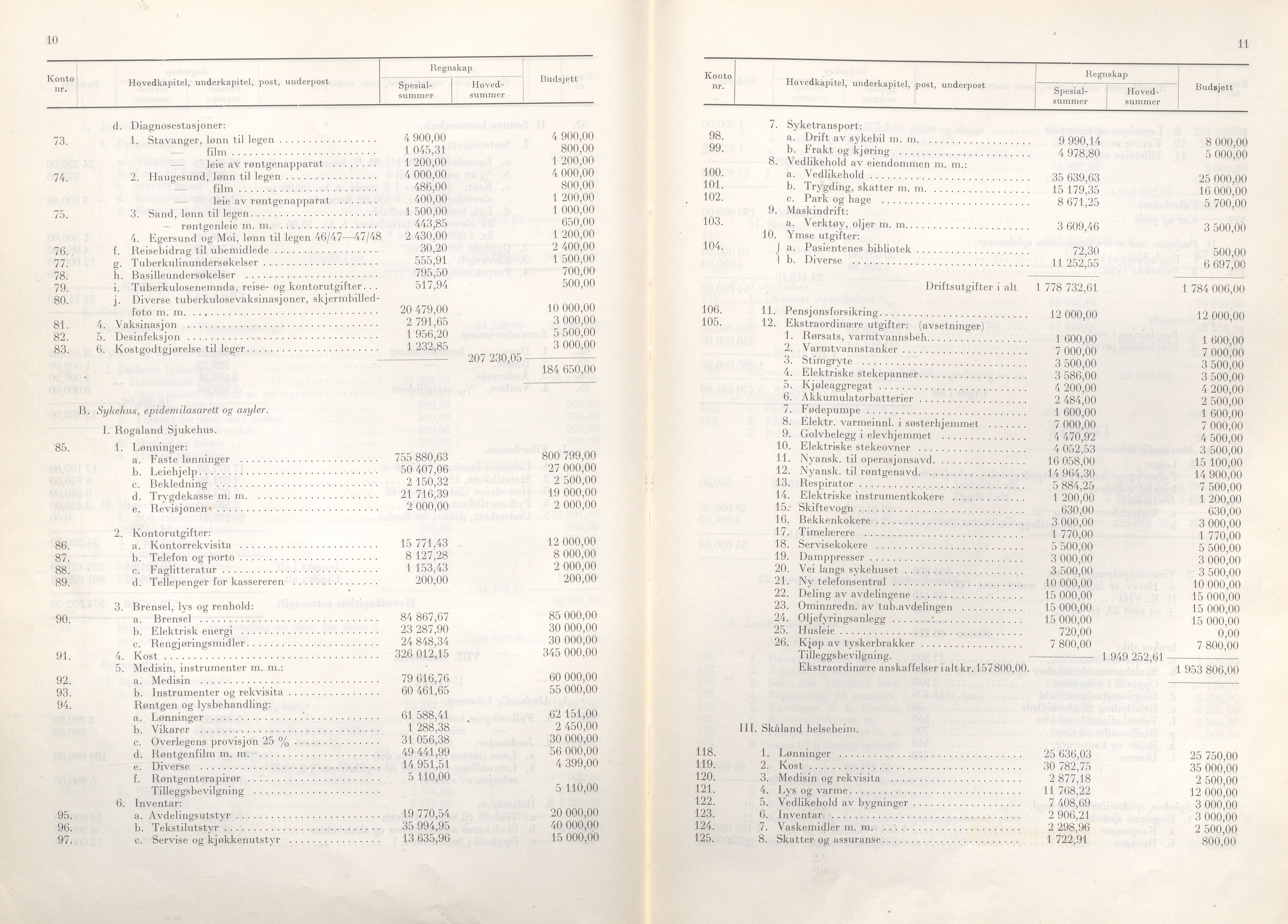 Rogaland fylkeskommune - Fylkesrådmannen , IKAR/A-900/A/Aa/Aaa/L0068: Møtebok , 1949, p. 10-11