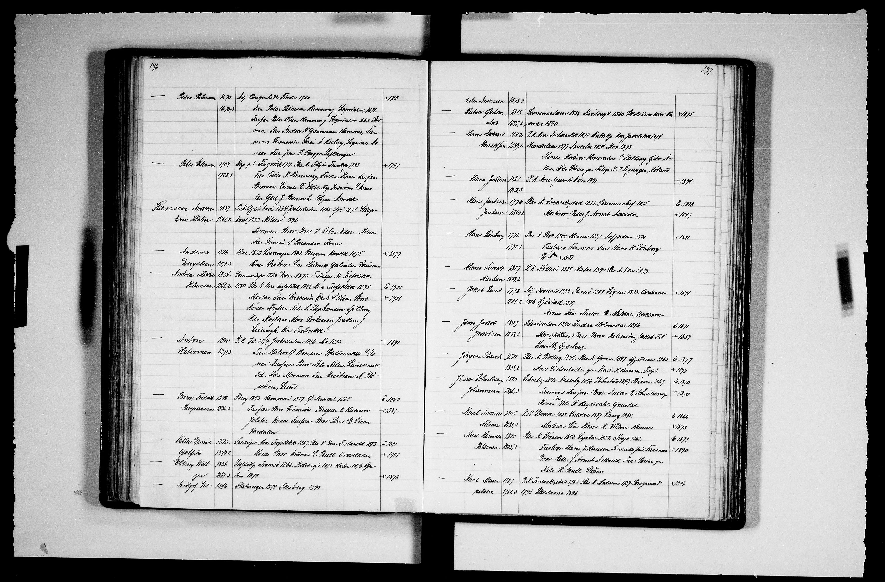 Manuskriptsamlingen, AV/RA-EA-3667/F/L0111b: Schiørn, Fredrik; Den norske kirkes embeter og prester 1700-1900, Prester A-K, 1700-1900, p. 196-197