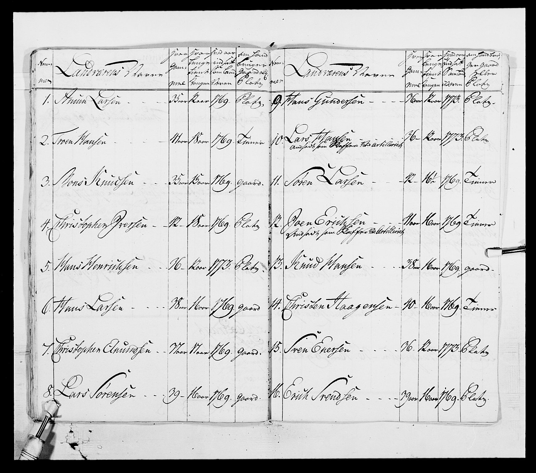 Generalitets- og kommissariatskollegiet, Det kongelige norske kommissariatskollegium, AV/RA-EA-5420/E/Eh/L0003: 1. Sønnafjelske dragonregiment, 1767-1812, p. 568
