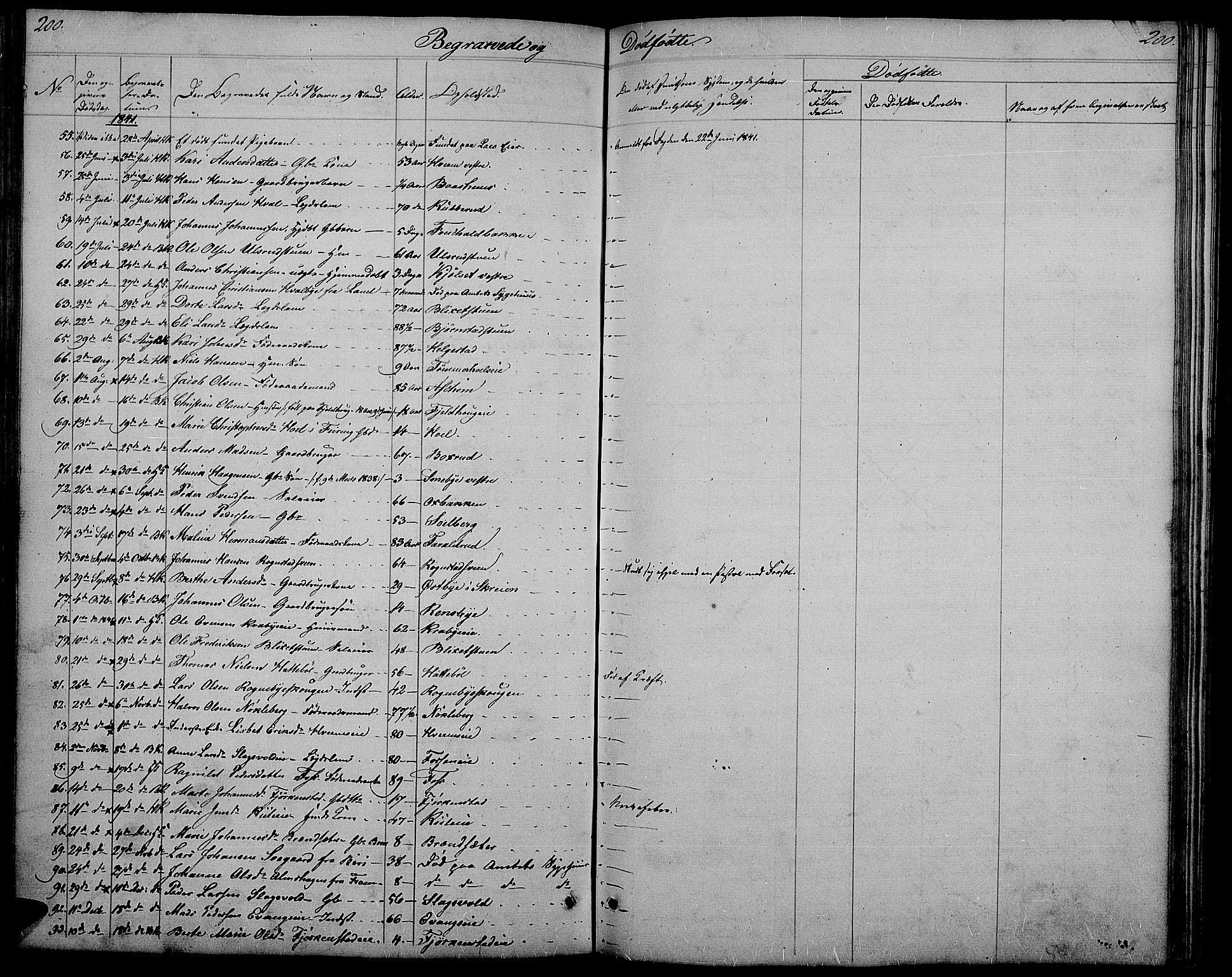 Østre Toten prestekontor, AV/SAH-PREST-104/H/Ha/Hab/L0002: Parish register (copy) no. 2, 1840-1847, p. 200