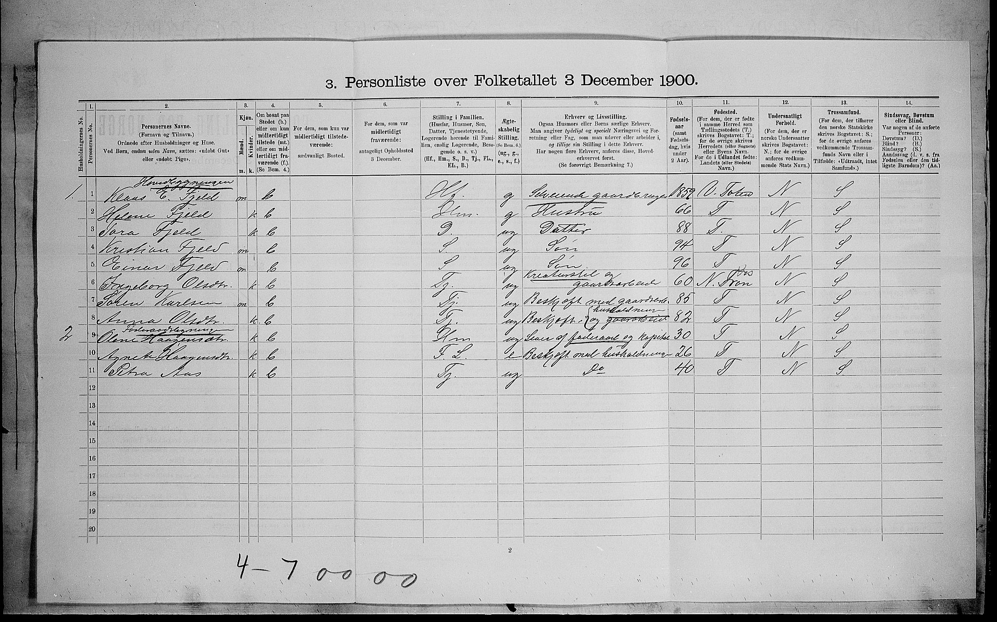 SAH, 1900 census for Vardal, 1900, p. 865