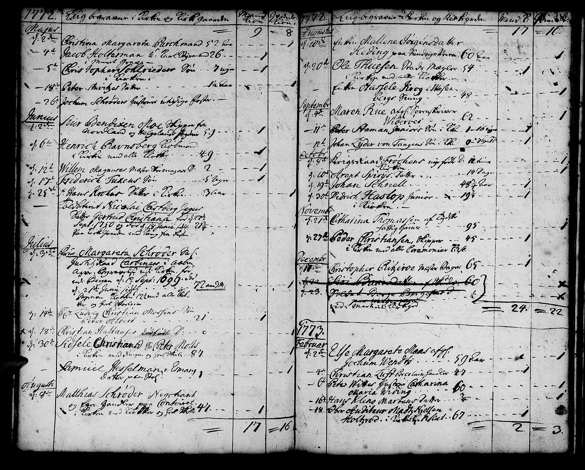 Korskirken sokneprestembete, SAB/A-76101/H/Haa/L0011: Parish register (official) no. A 11, 1731-1785, p. 147
