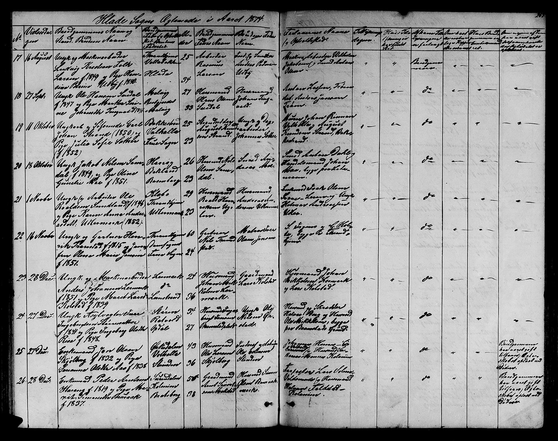 Ministerialprotokoller, klokkerbøker og fødselsregistre - Sør-Trøndelag, SAT/A-1456/606/L0311: Parish register (copy) no. 606C07, 1860-1877, p. 243