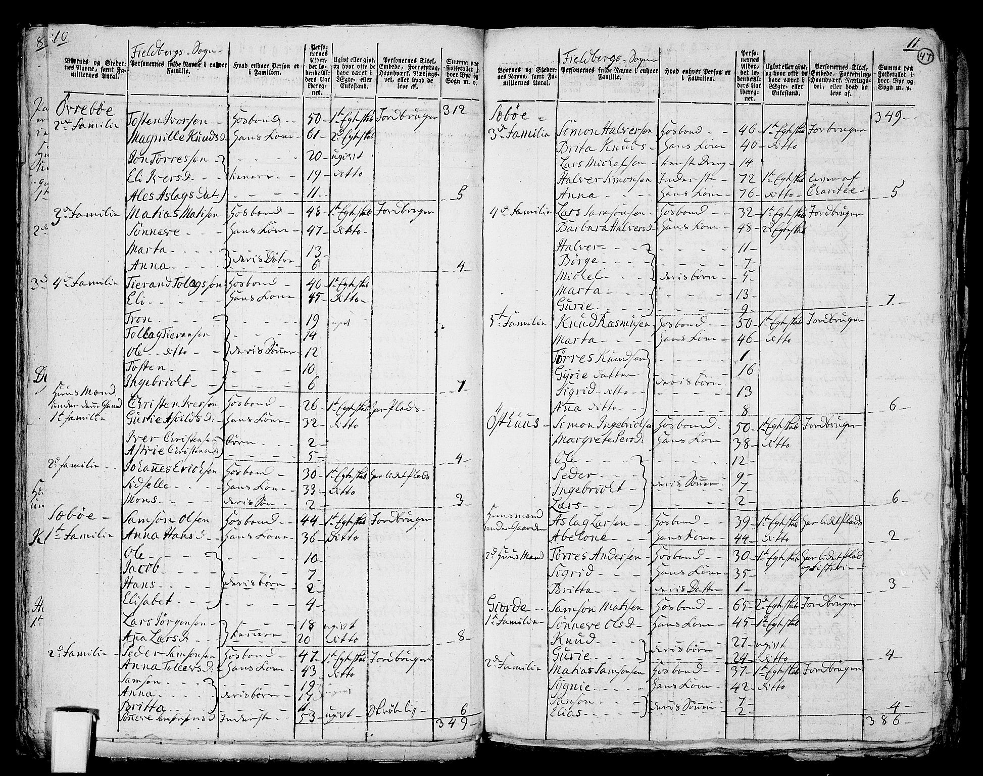 RA, 1801 census for 1213P Fjelberg, 1801, p. 46b-47a