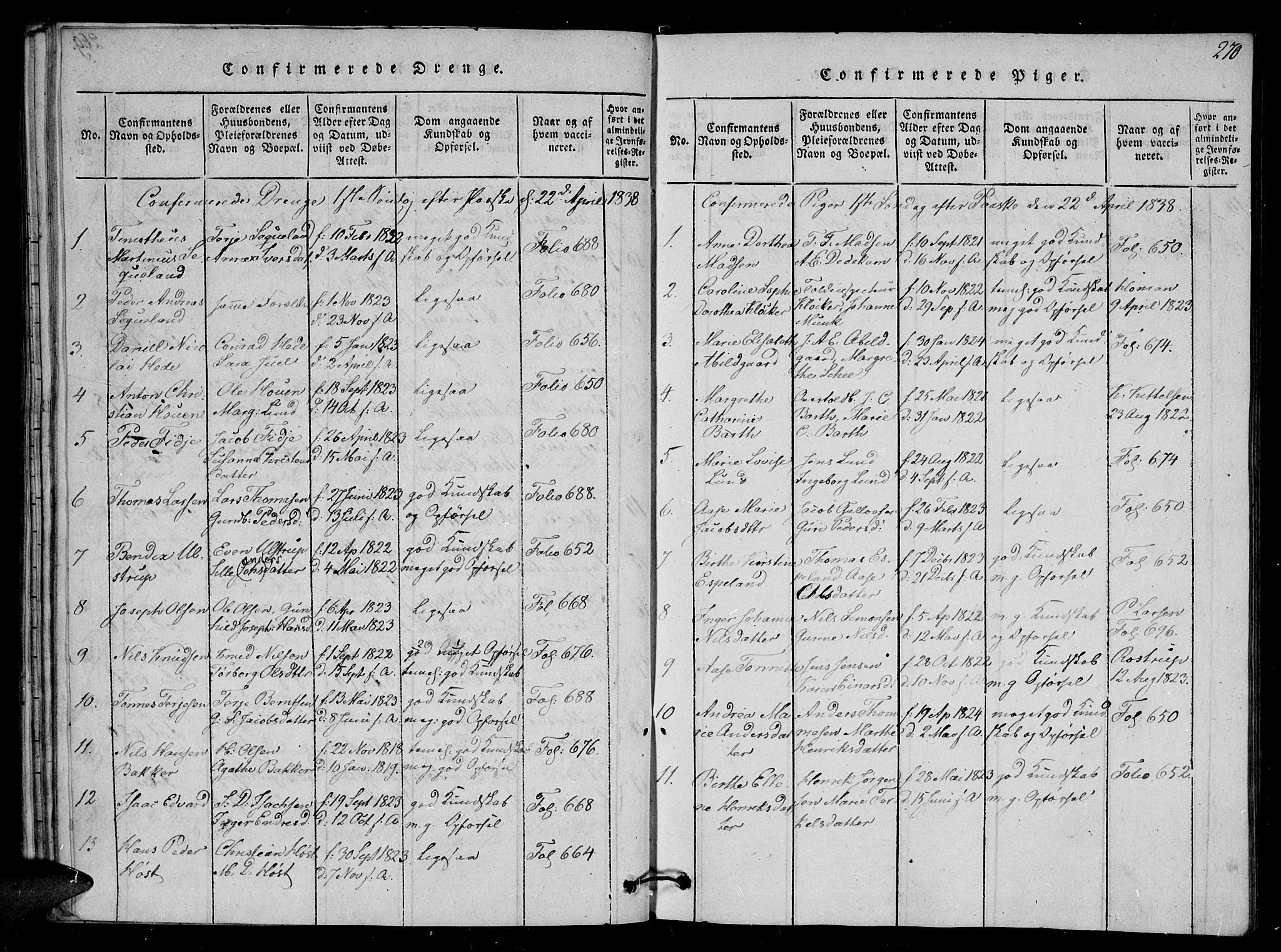 Arendal sokneprestkontor, Trefoldighet, SAK/1111-0040/F/Fb/L0001: Parish register (copy) no. B 1, 1816-1838, p. 270