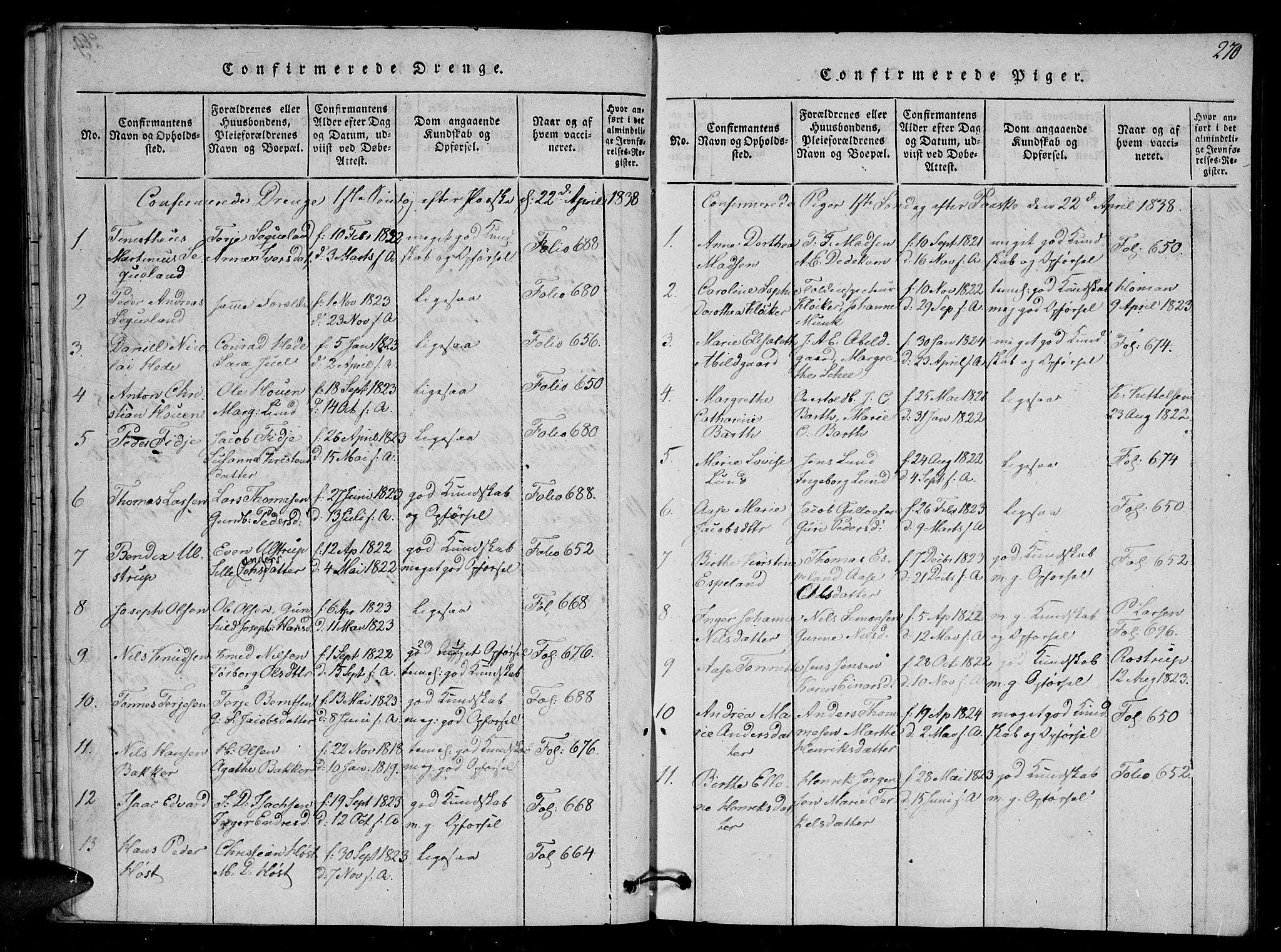 Arendal sokneprestkontor, Trefoldighet, AV/SAK-1111-0040/F/Fb/L0001: Parish register (copy) no. B 1, 1816-1838, p. 270