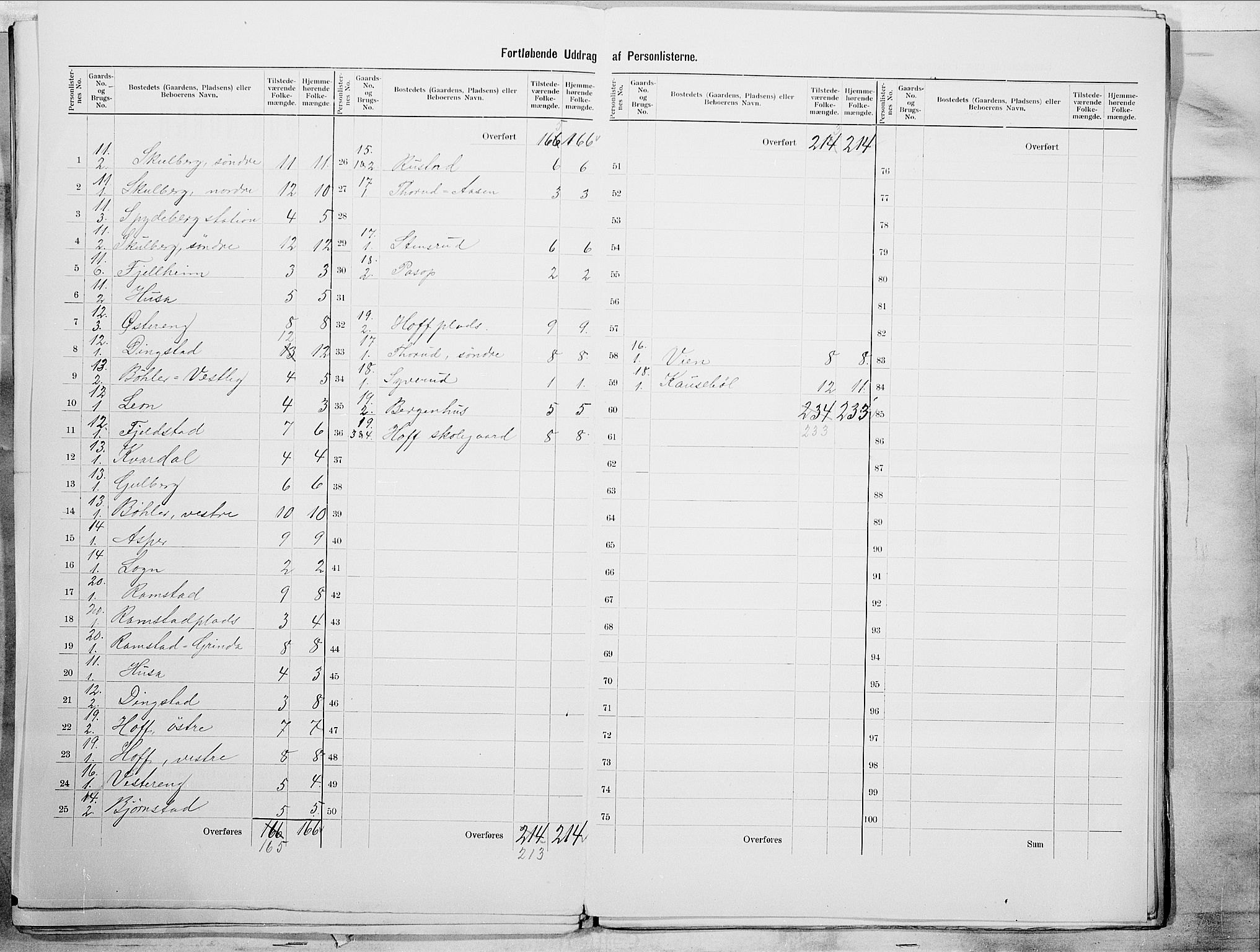 SAO, 1900 census for Spydeberg, 1900, p. 9