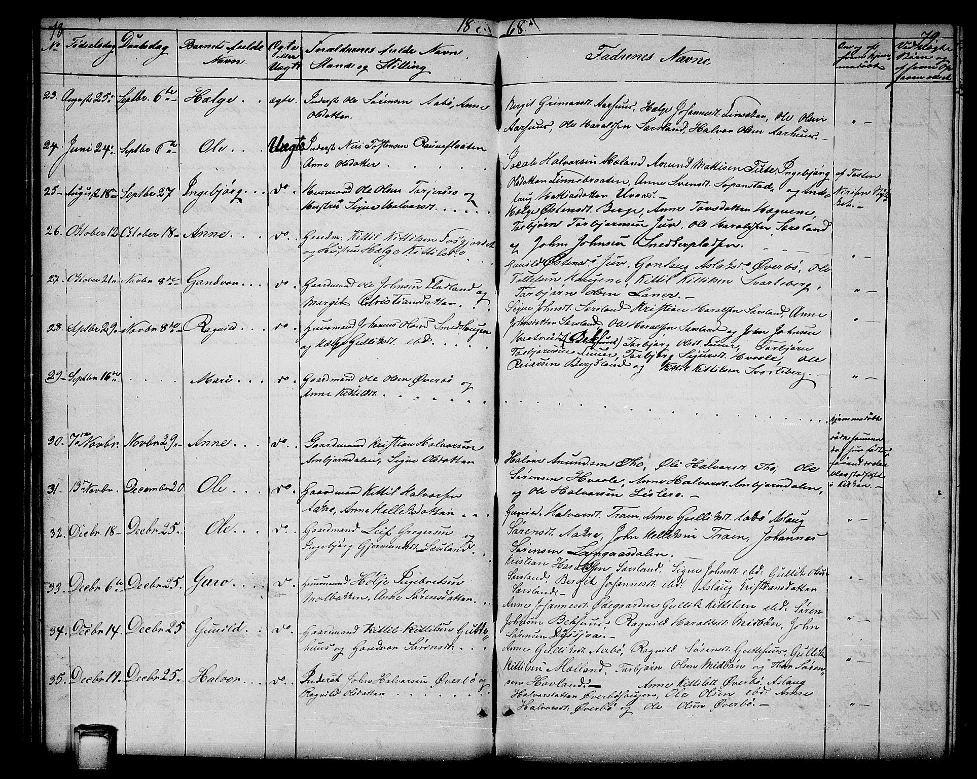 Hjartdal kirkebøker, SAKO/A-270/G/Ga/L0002: Parish register (copy) no. I 2, 1854-1888, p. 78-79