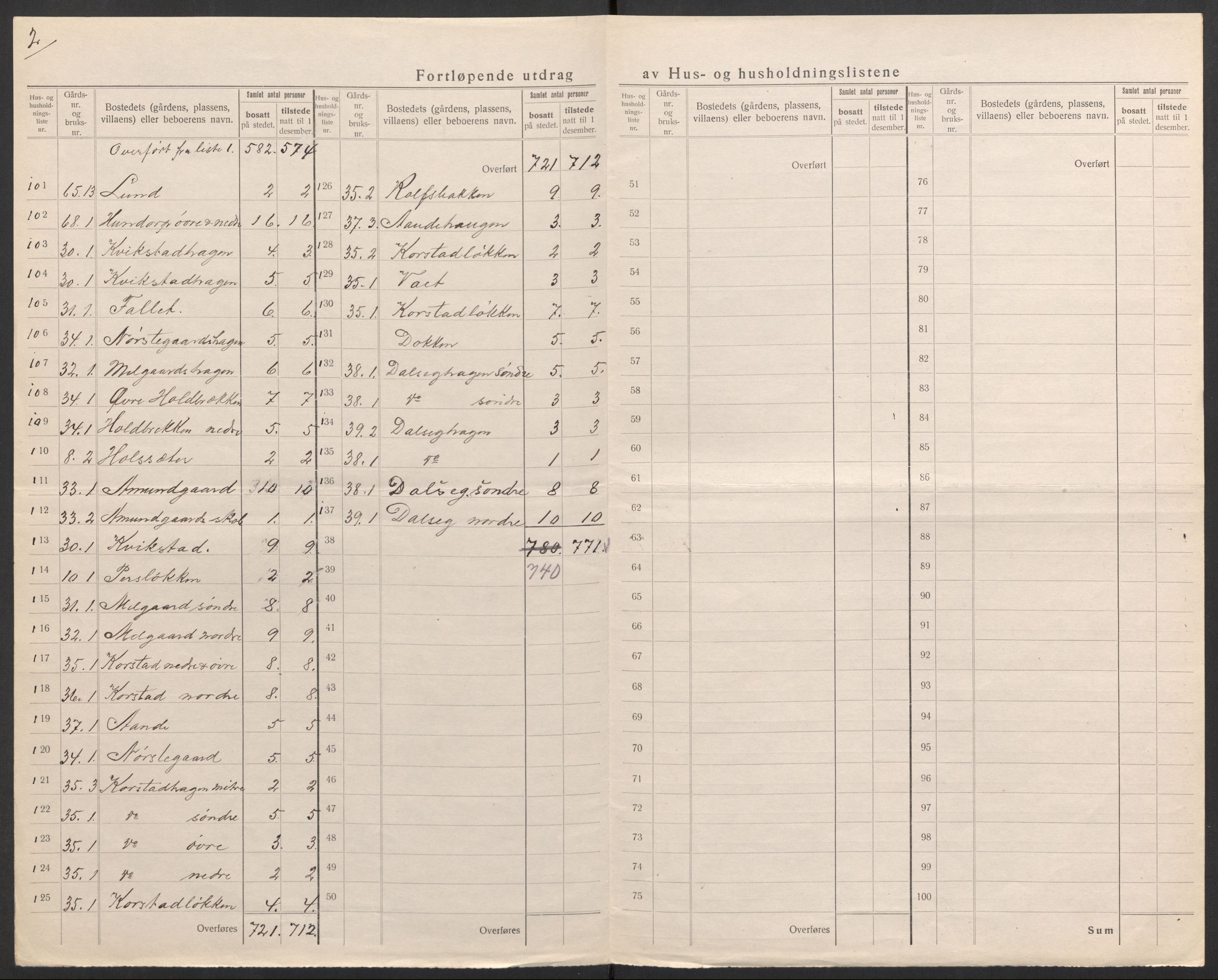 SAH, 1920 census for Sør-Fron, 1920, p. 13