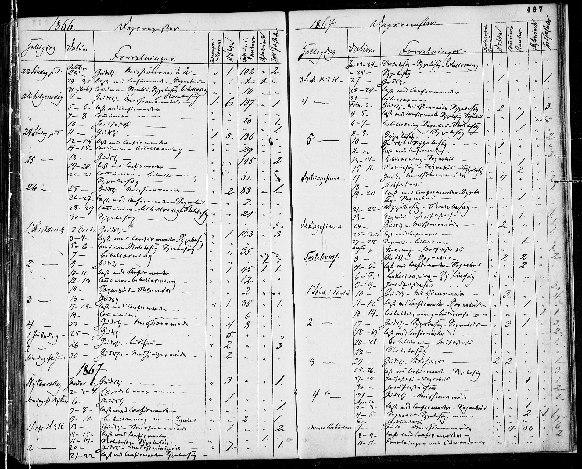 Gjerpen kirkebøker, SAKO/A-265/F/Fa/L0008b: Parish register (official) no. I 8B, 1857-1871, p. 497