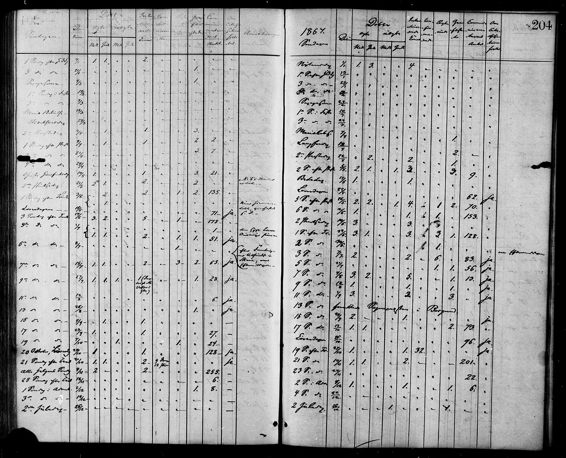 Ministerialprotokoller, klokkerbøker og fødselsregistre - Møre og Romsdal, AV/SAT-A-1454/525/L0373: Parish register (official) no. 525A03, 1864-1879, p. 204