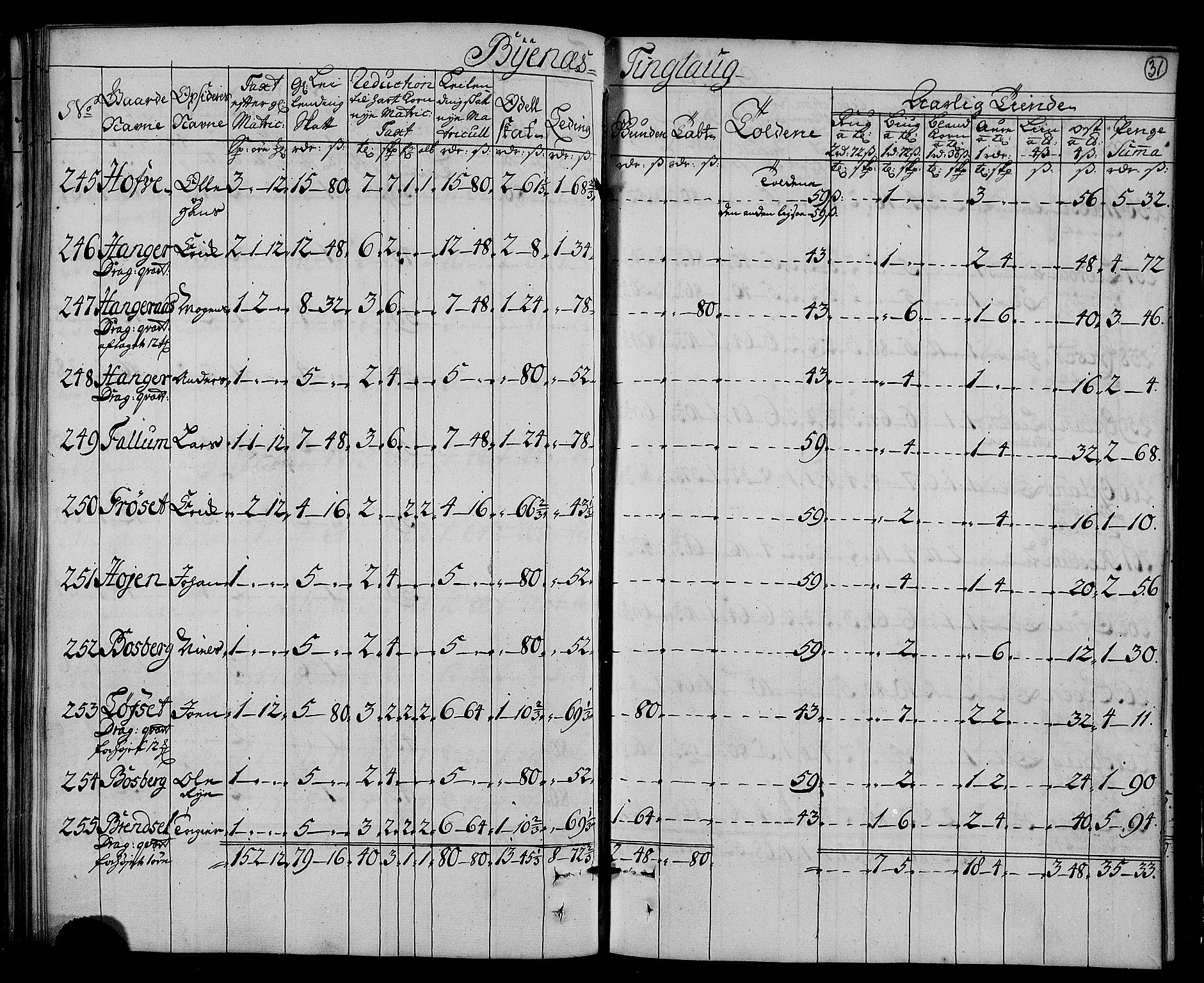 Rentekammeret inntil 1814, Realistisk ordnet avdeling, AV/RA-EA-4070/N/Nb/Nbf/L0161: Strinda og Selbu matrikkelprotokoll, 1723, p. 33