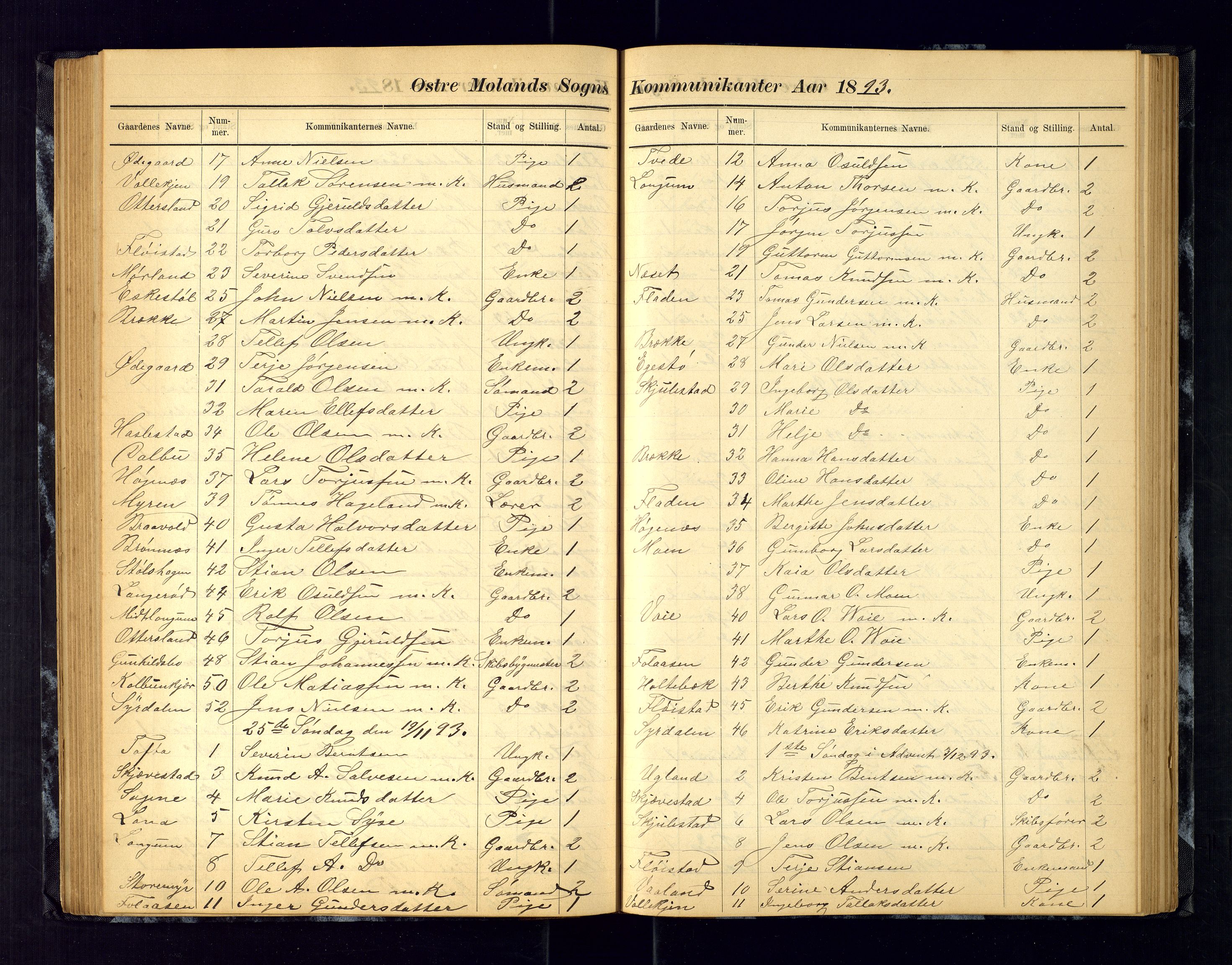 Austre Moland sokneprestkontor, AV/SAK-1111-0001/F/Fc/Fca/L0004: Communicants register no. C-4, 1883-1925