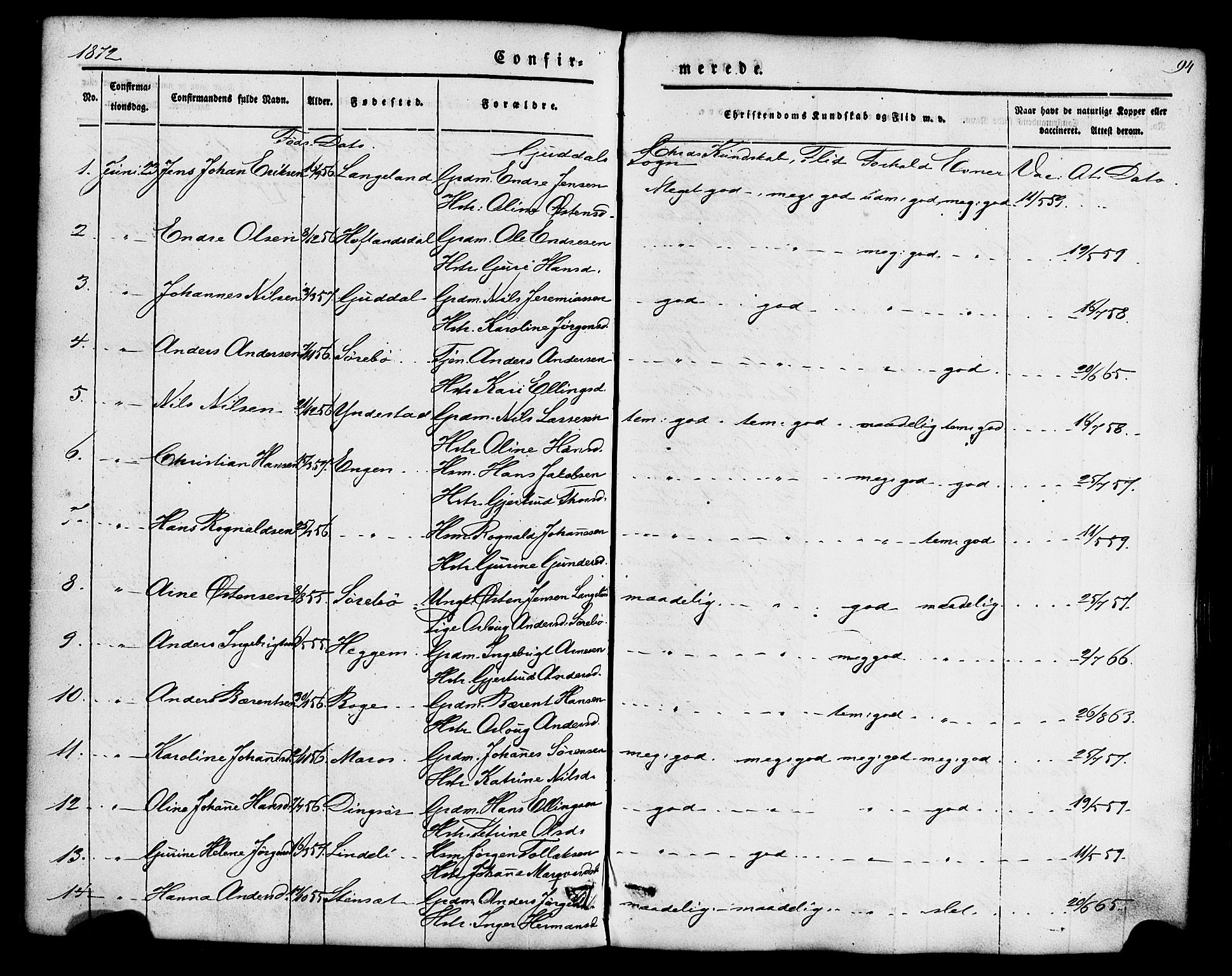 Fjaler sokneprestembete, AV/SAB-A-79801/H/Haa/Haaa/L0008: Parish register (official) no. A 8, 1850-1886, p. 94