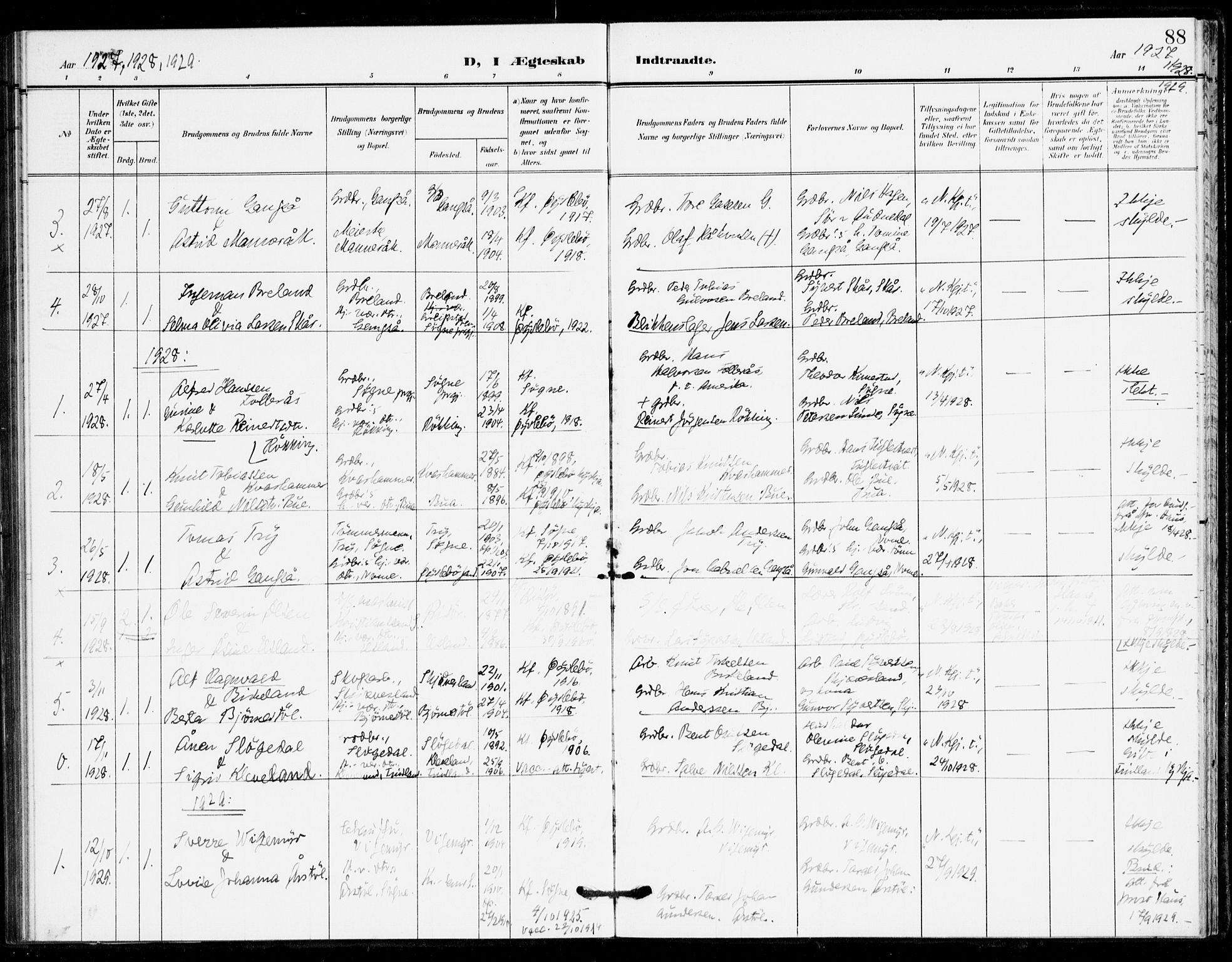 Holum sokneprestkontor, SAK/1111-0022/F/Fa/Fac/L0005: Parish register (official) no. A 5, 1908-1930, p. 88