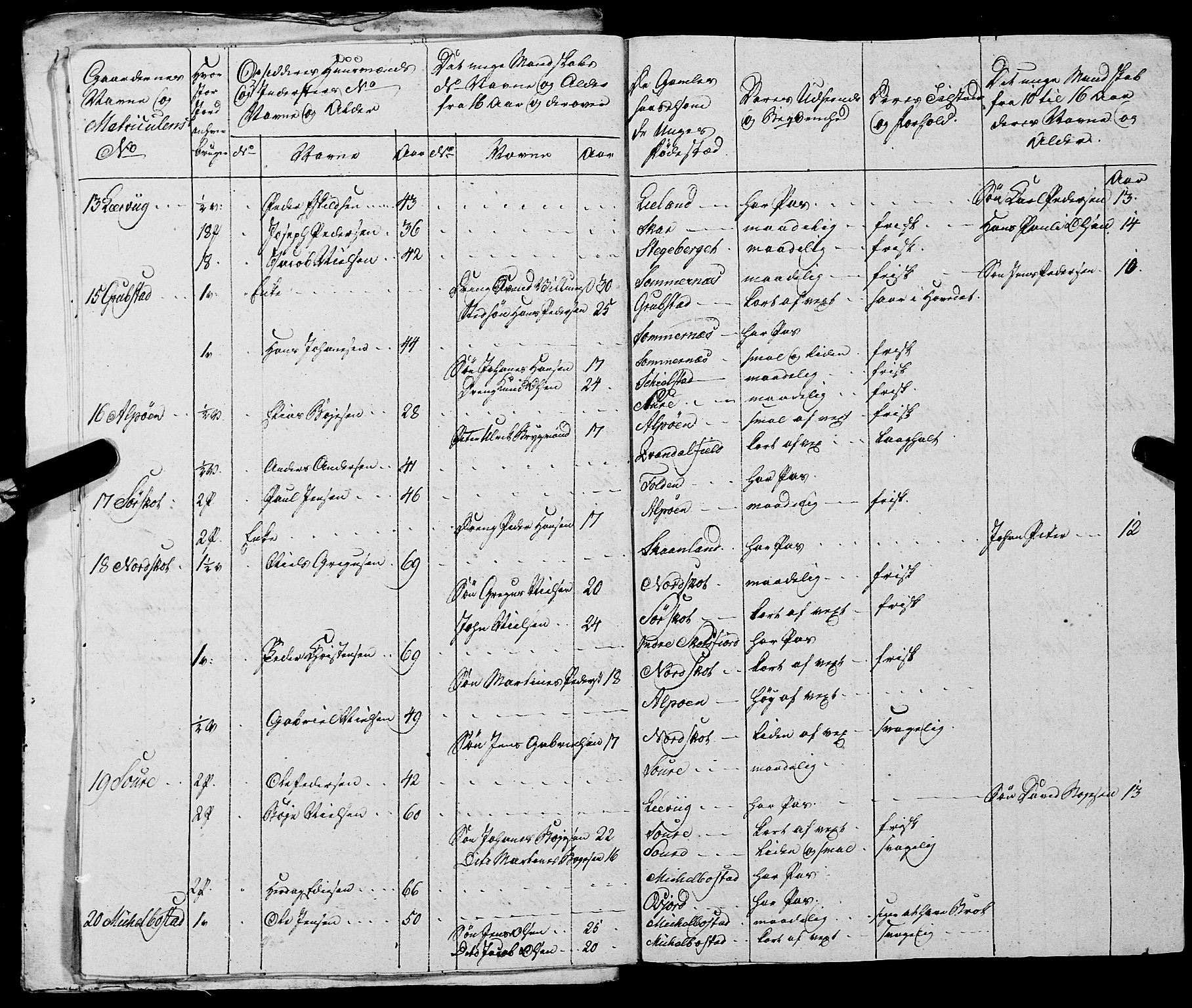 Fylkesmannen i Nordland, AV/SAT-A-0499/1.1/R/Ra/L0021: --, 1810-1836, p. 35