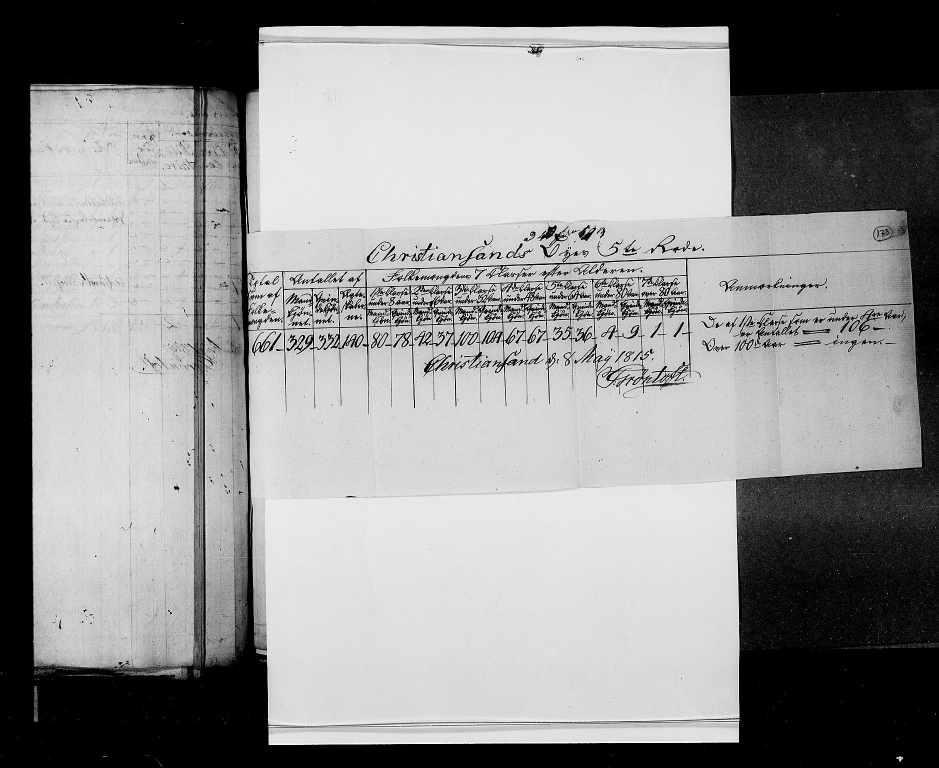 RA, Census 1815, vol. 3: Tromsø stift and cities, 1815, p. 115