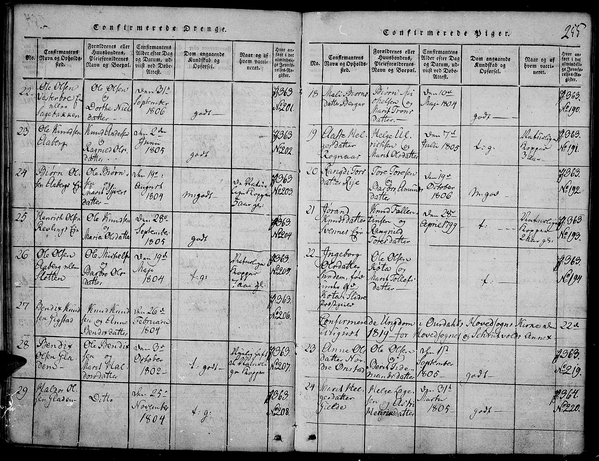 Nord-Aurdal prestekontor, AV/SAH-PREST-132/H/Ha/Haa/L0002: Parish register (official) no. 2, 1816-1828, p. 255