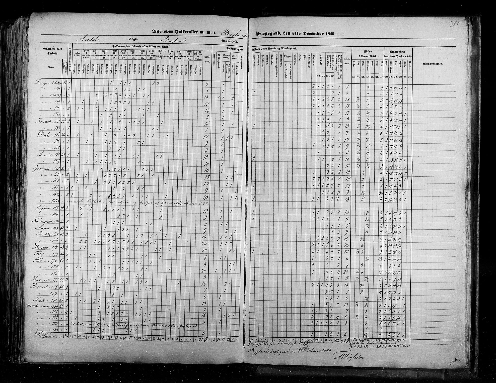 RA, Census 1845, vol. 5: Bratsberg amt og Nedenes og Råbyggelaget amt, 1845, p. 390