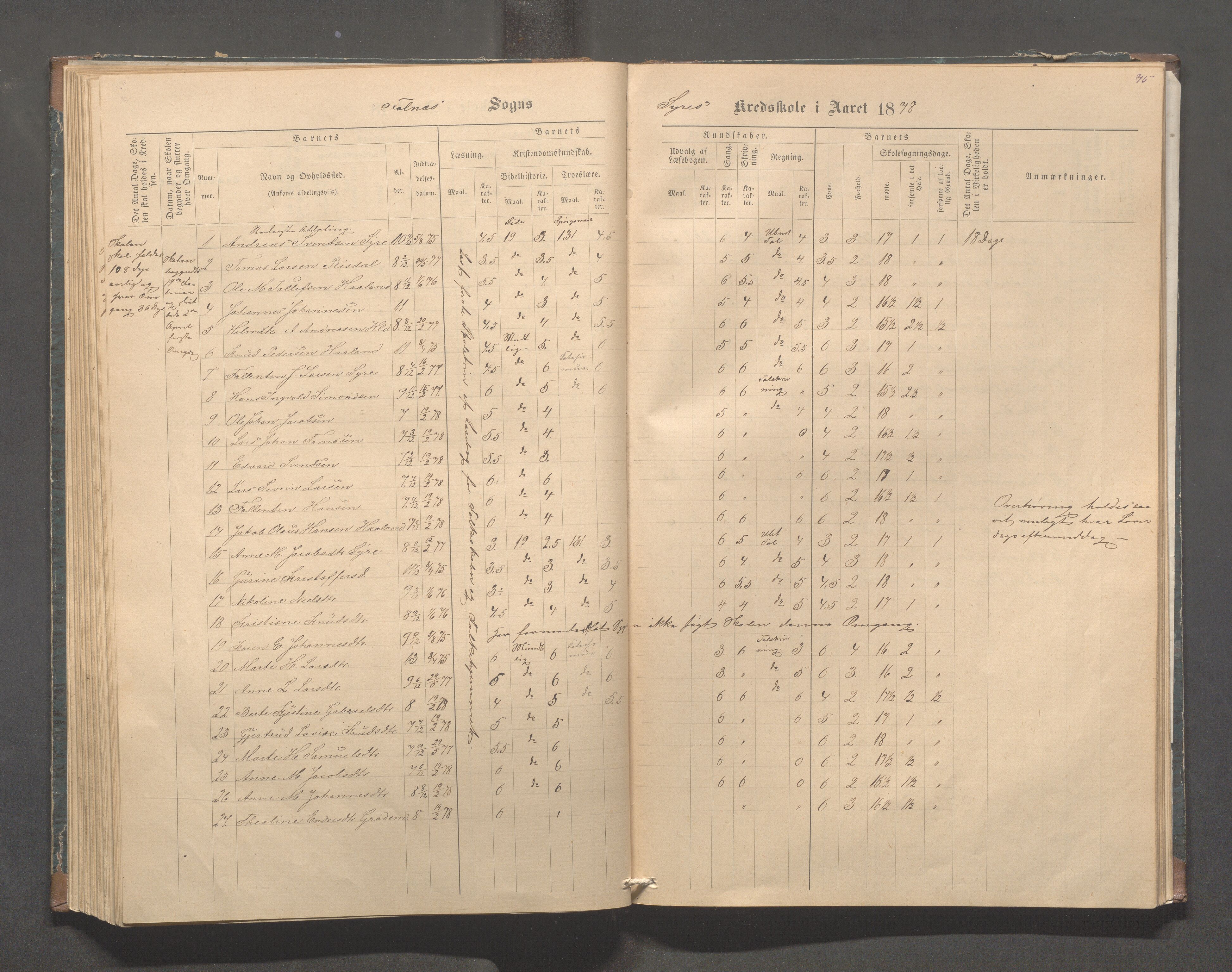 Skudenes kommune - Syre - Høynes skole, IKAR/A-307/H/L0004: Skoleprotokoll - Syre - Høynes, 1876-1885, p. 75